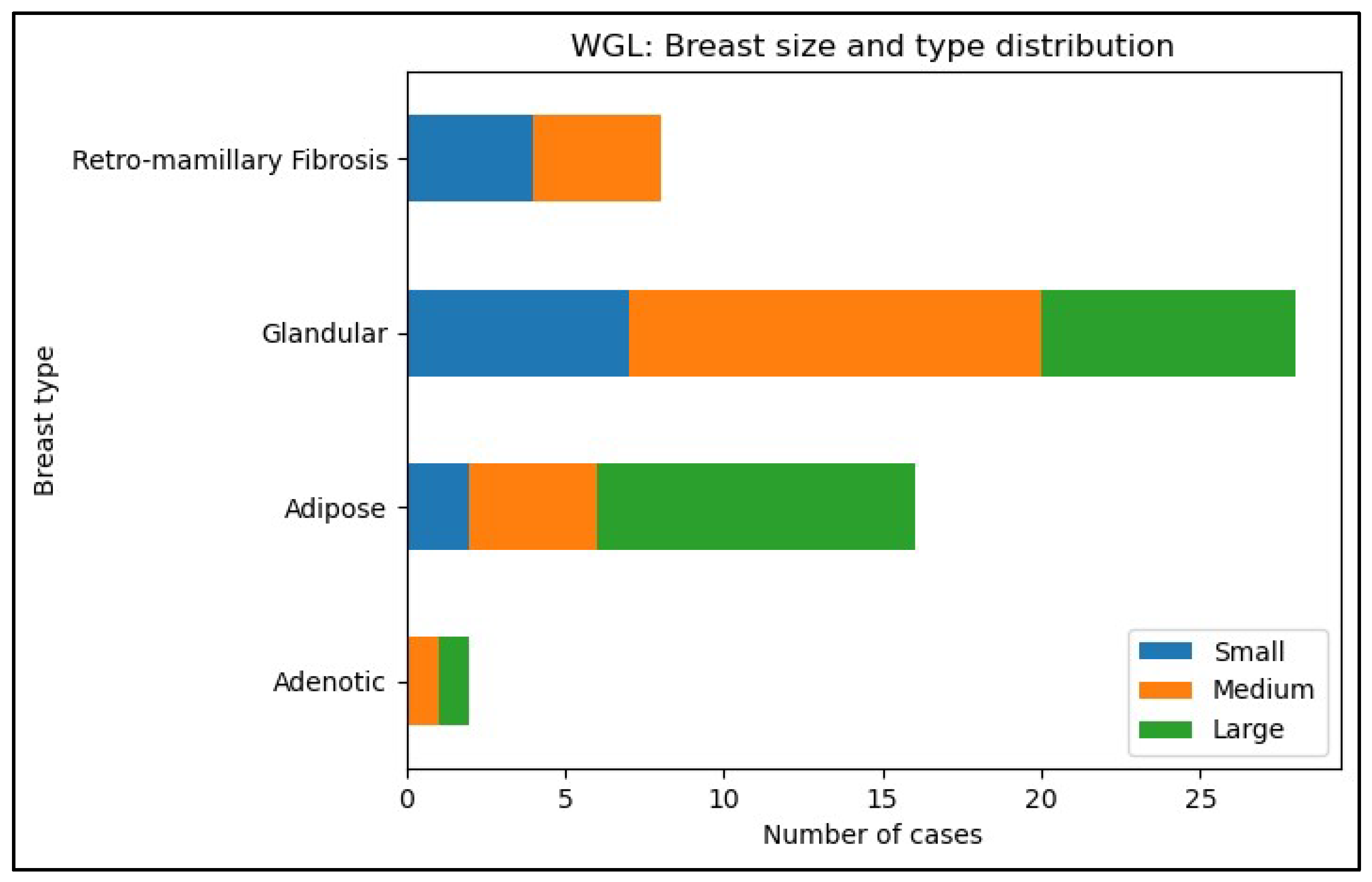 Preprints 120370 g005