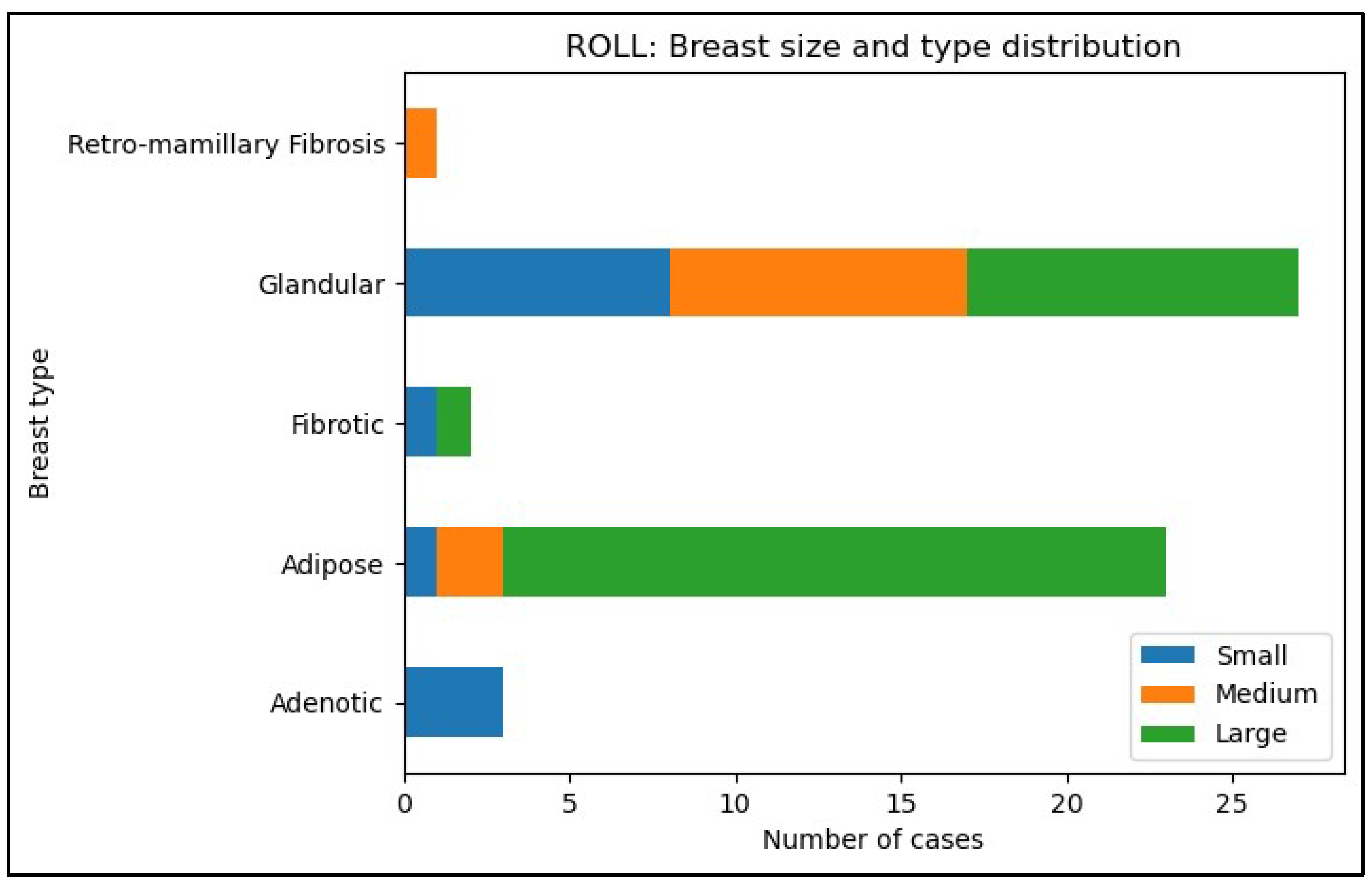 Preprints 120370 g006