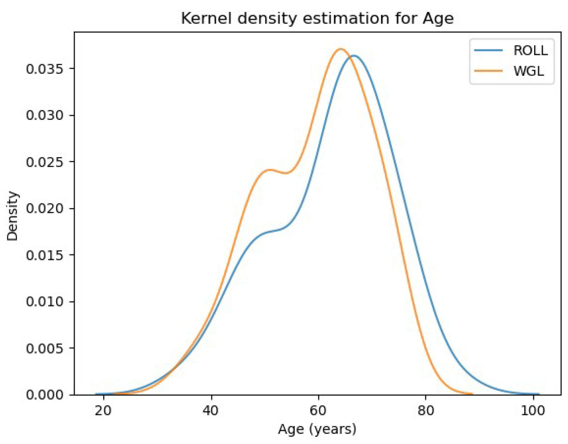 Preprints 120370 g007