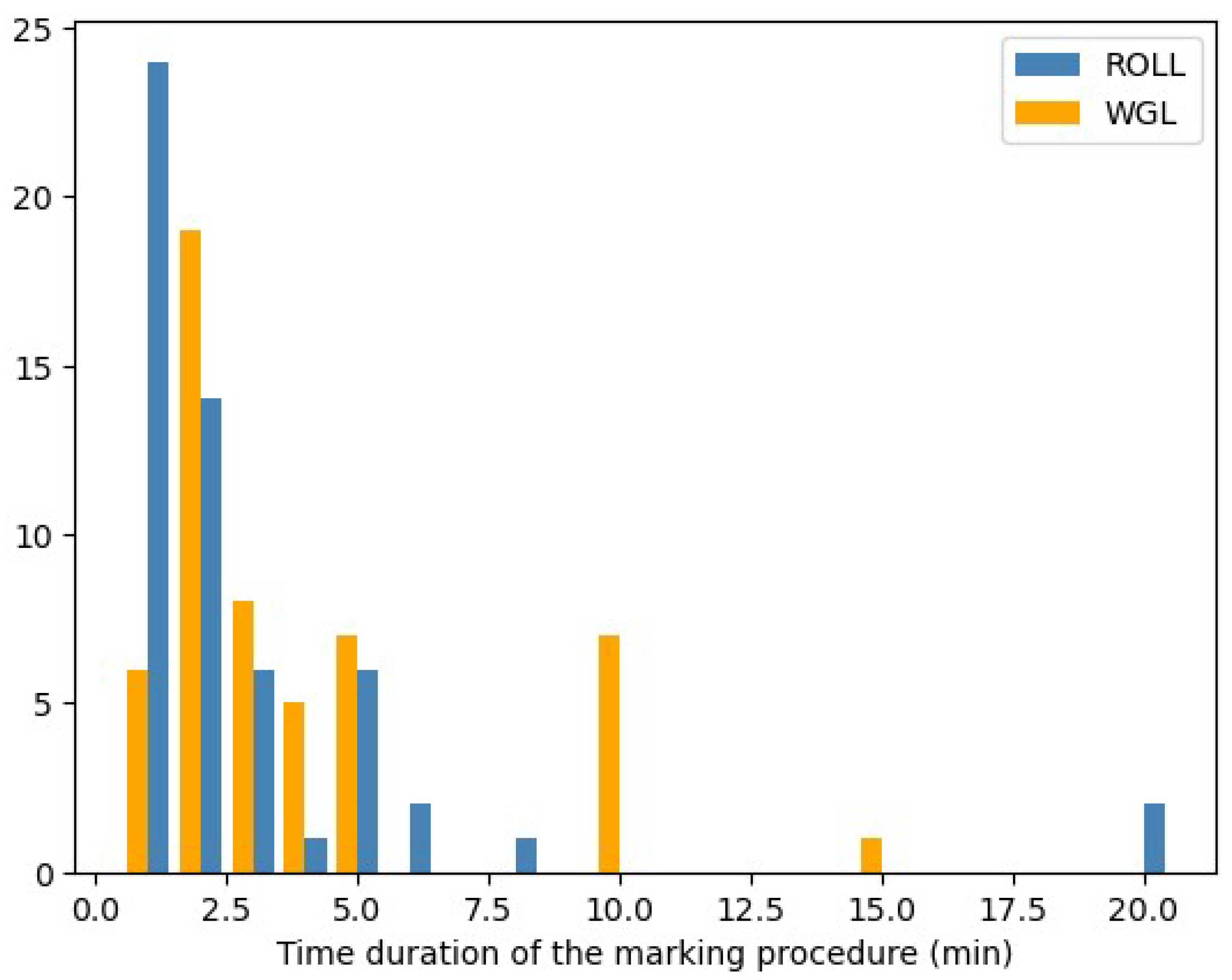 Preprints 120370 g010