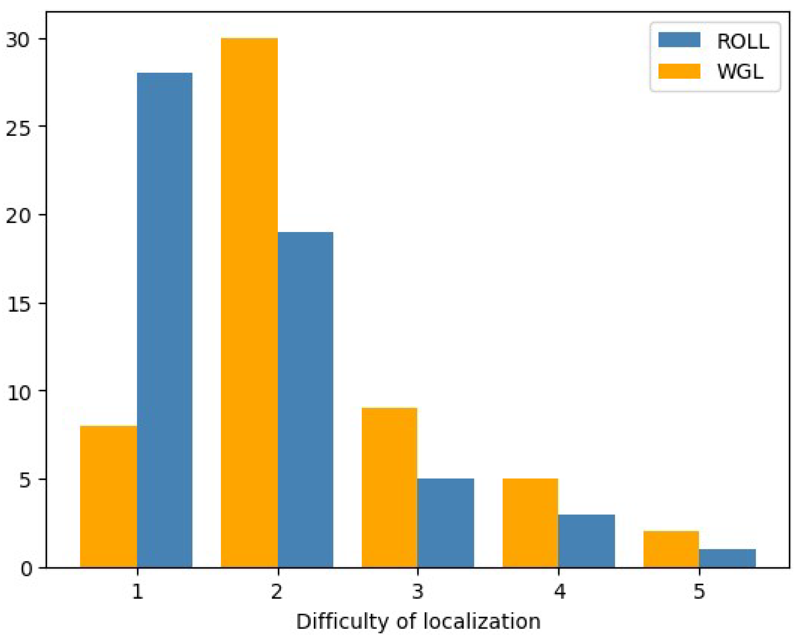 Preprints 120370 g012