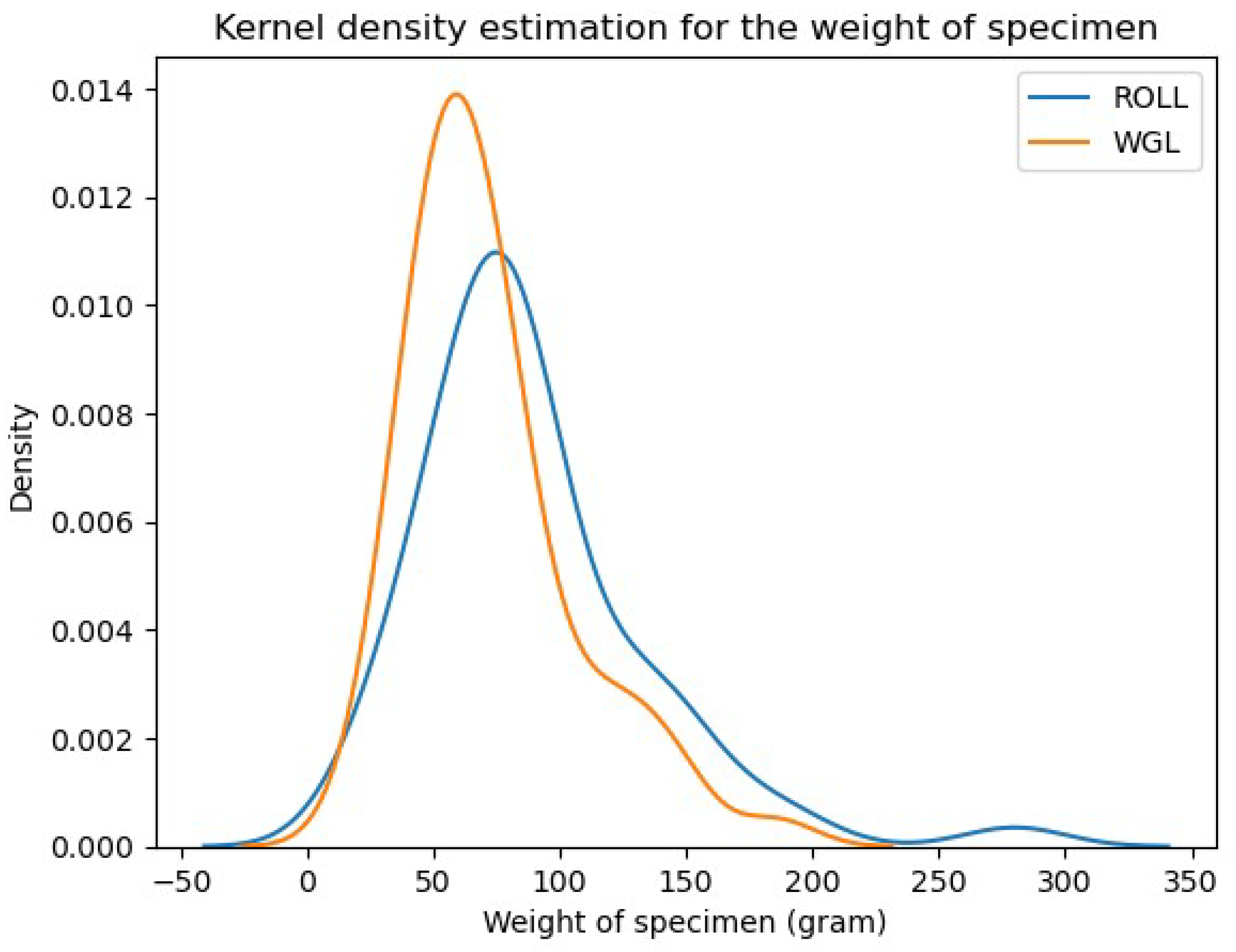 Preprints 120370 g014