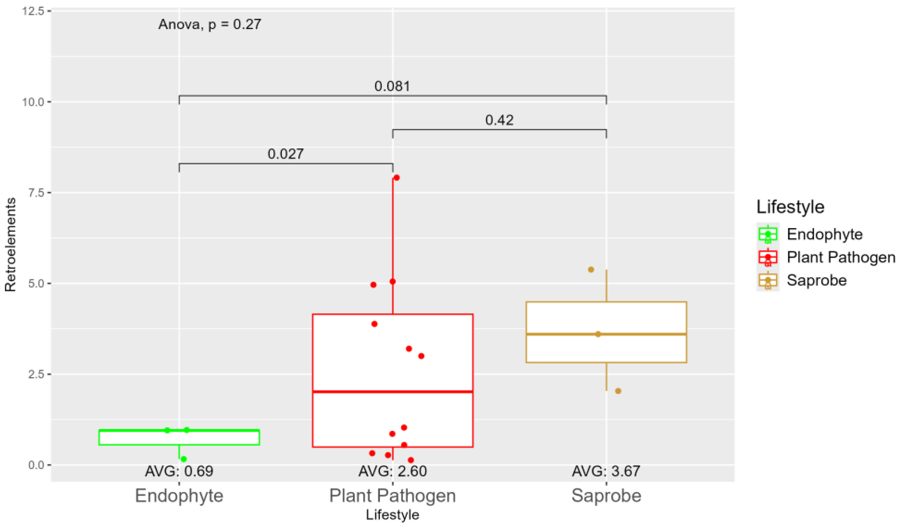 Preprints 113894 g002