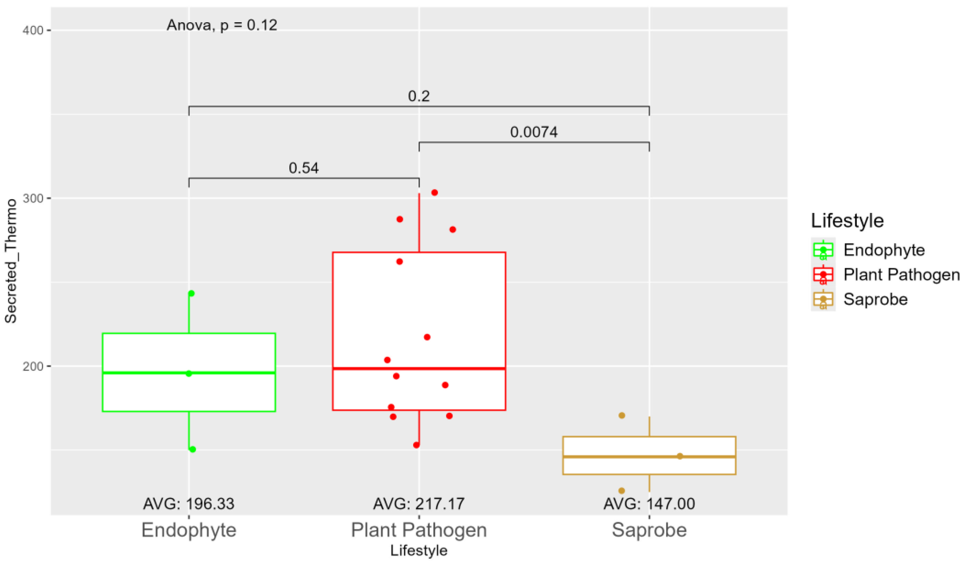 Preprints 113894 g003