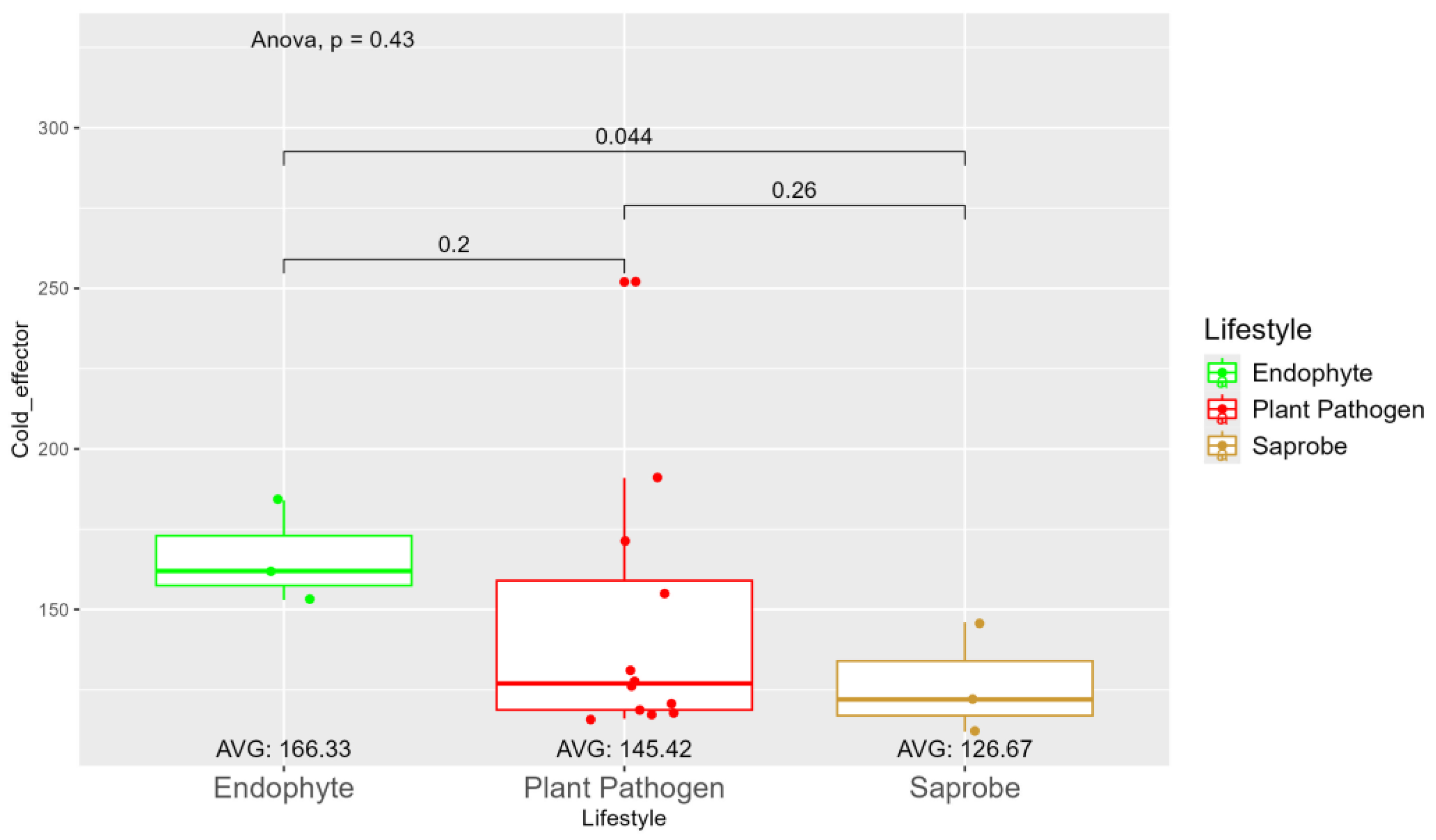 Preprints 113894 g004