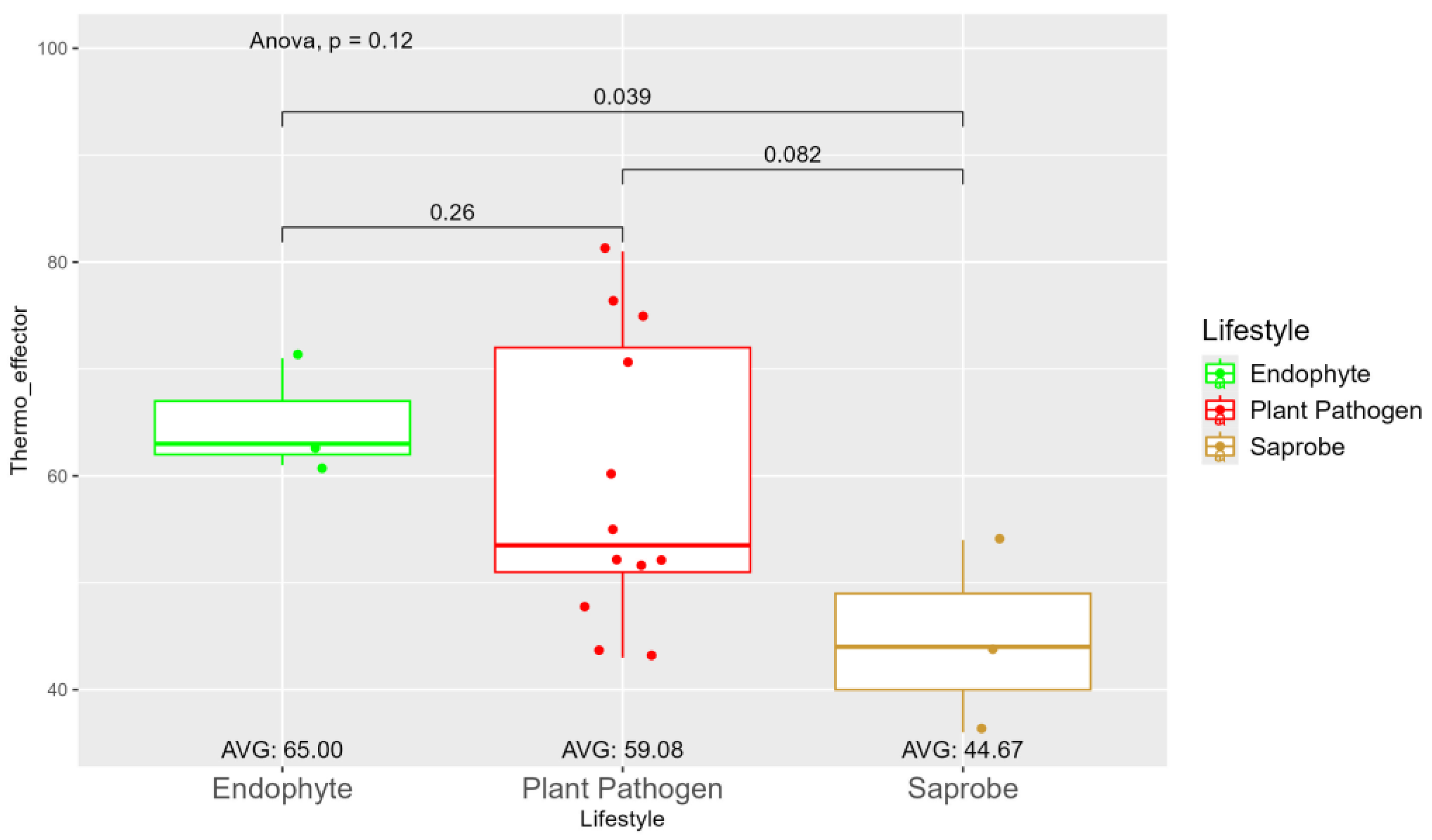 Preprints 113894 g005