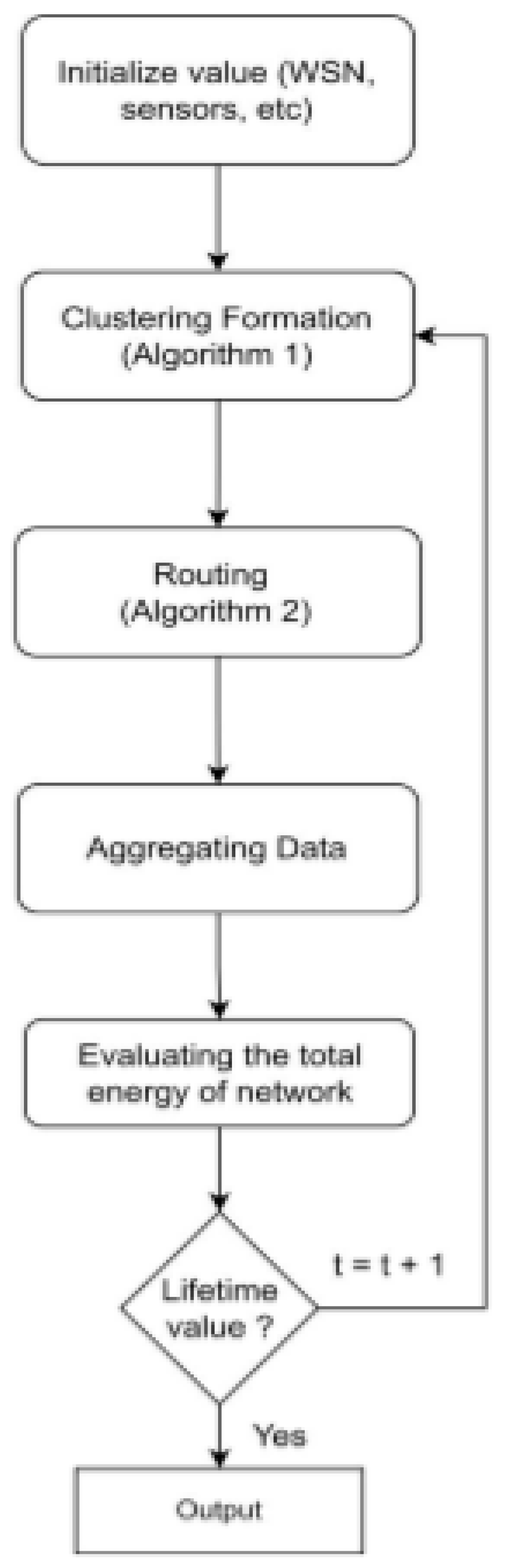 Preprints 98418 g003