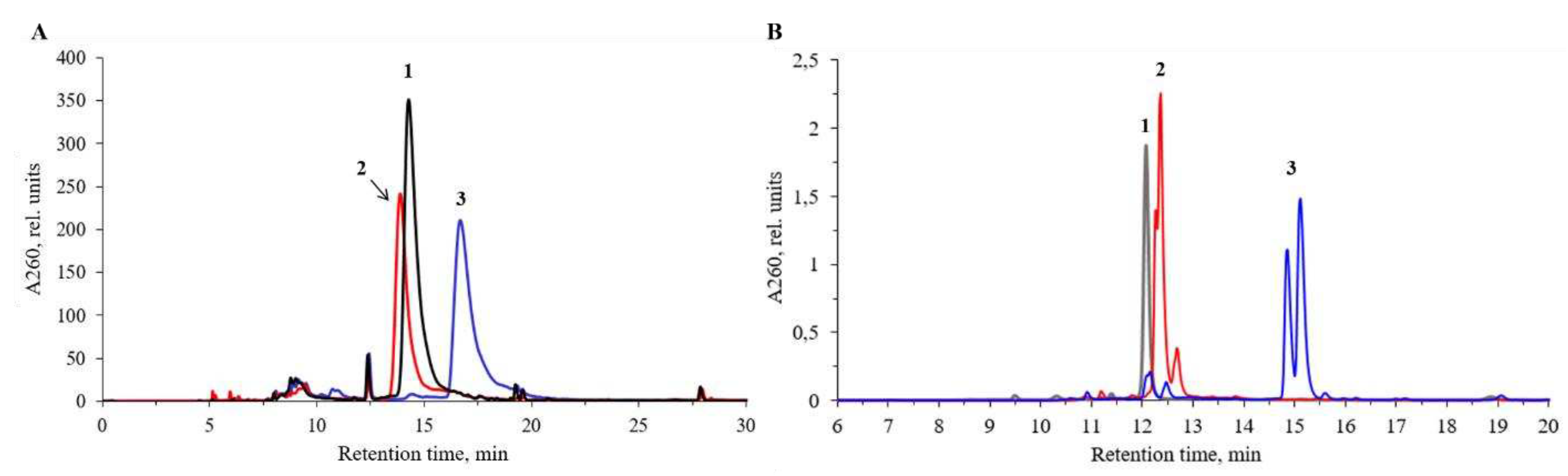 Preprints 92972 g002