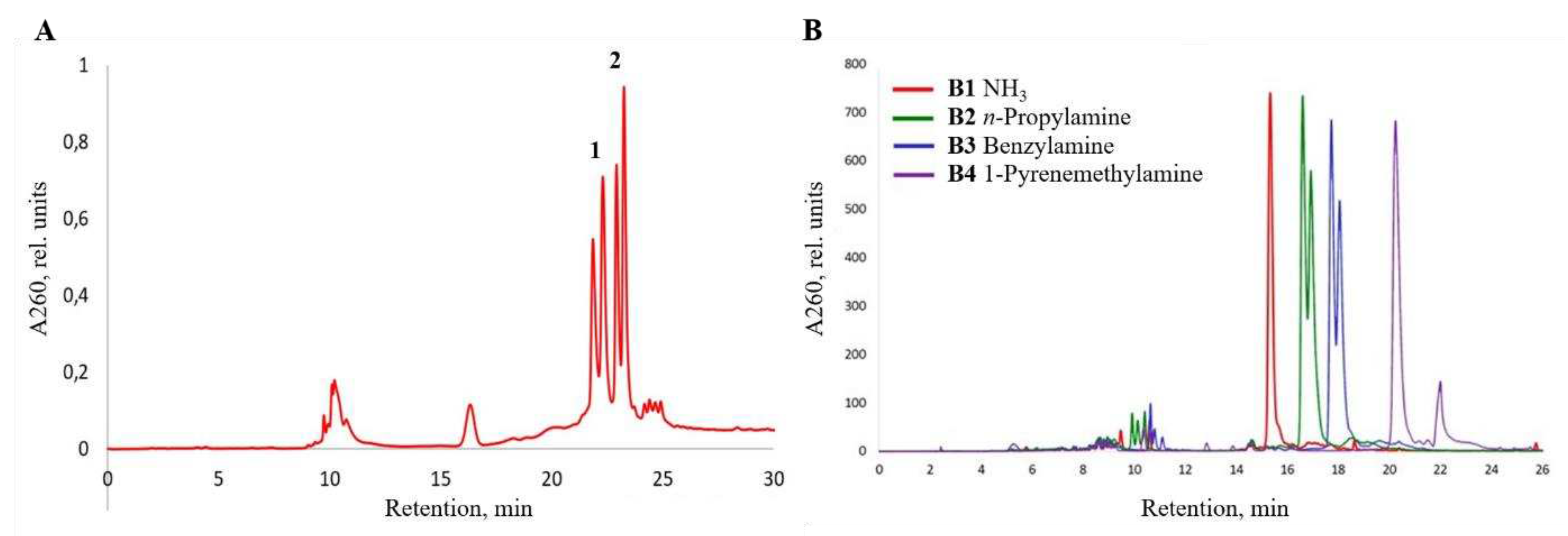 Preprints 92972 g003