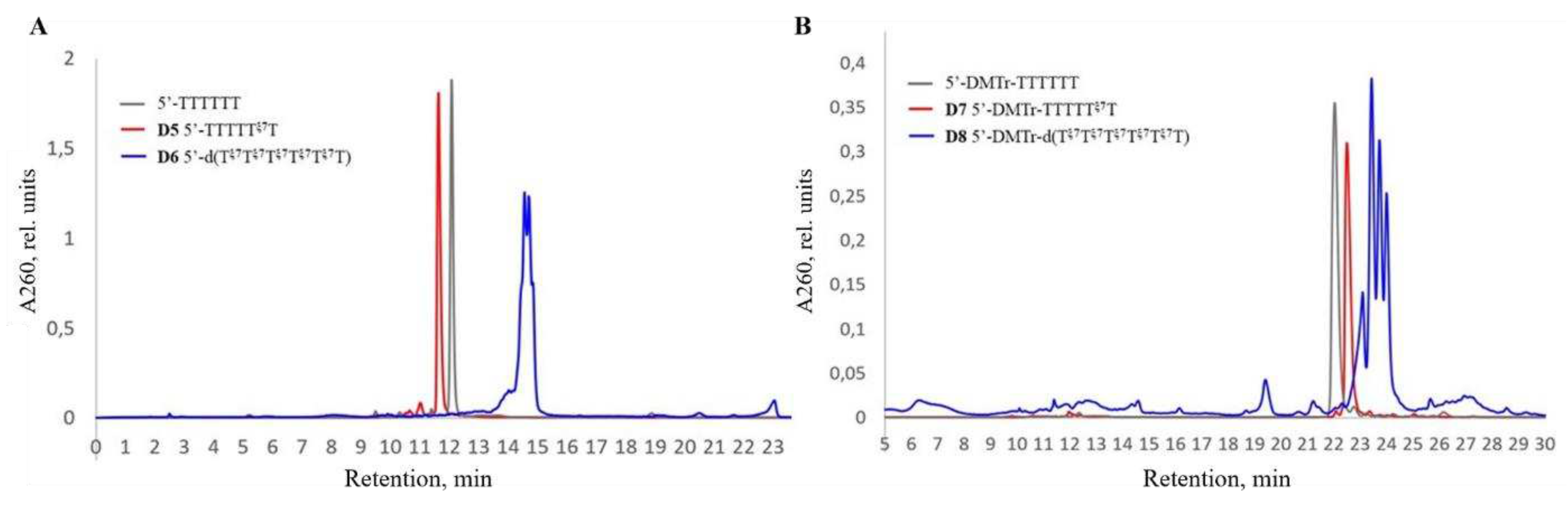 Preprints 92972 g004