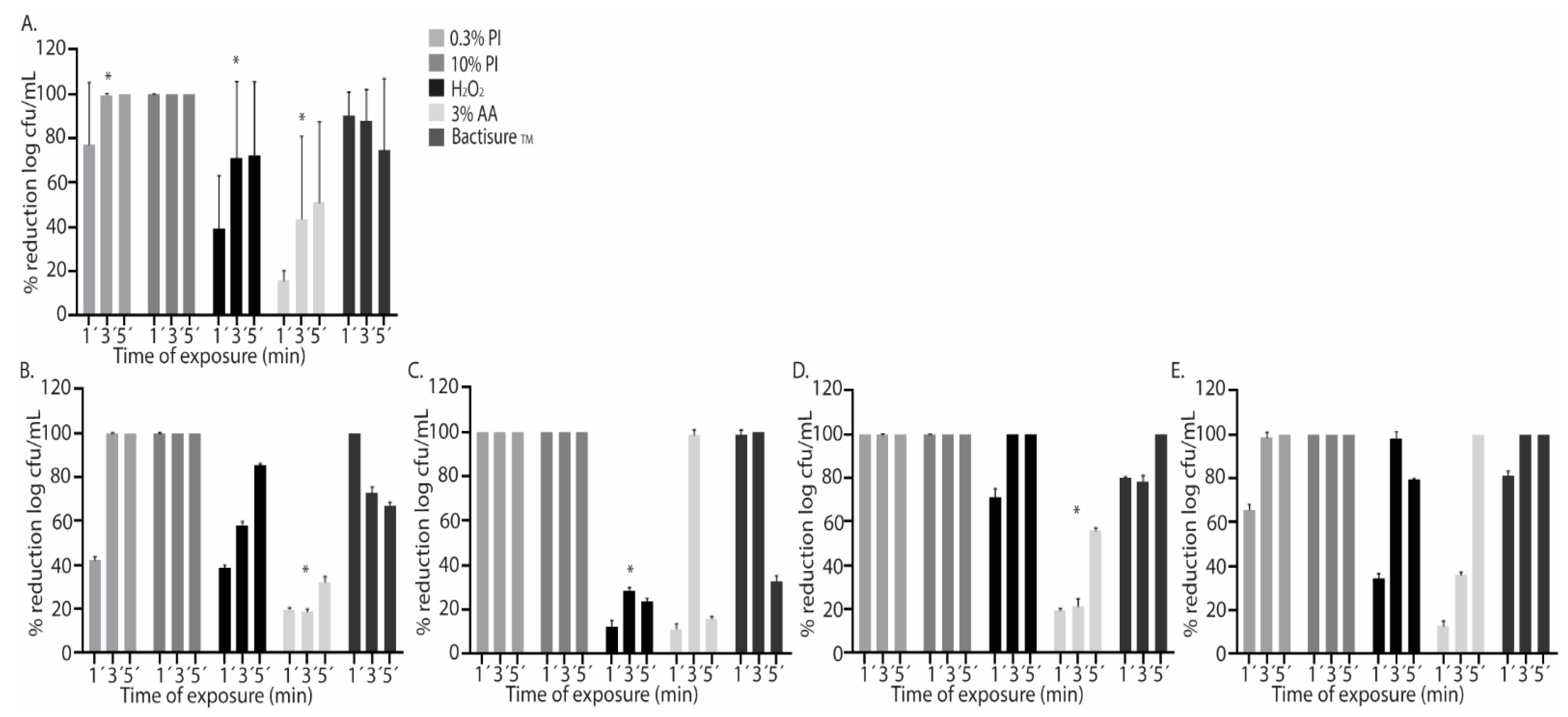 Preprints 85133 g001