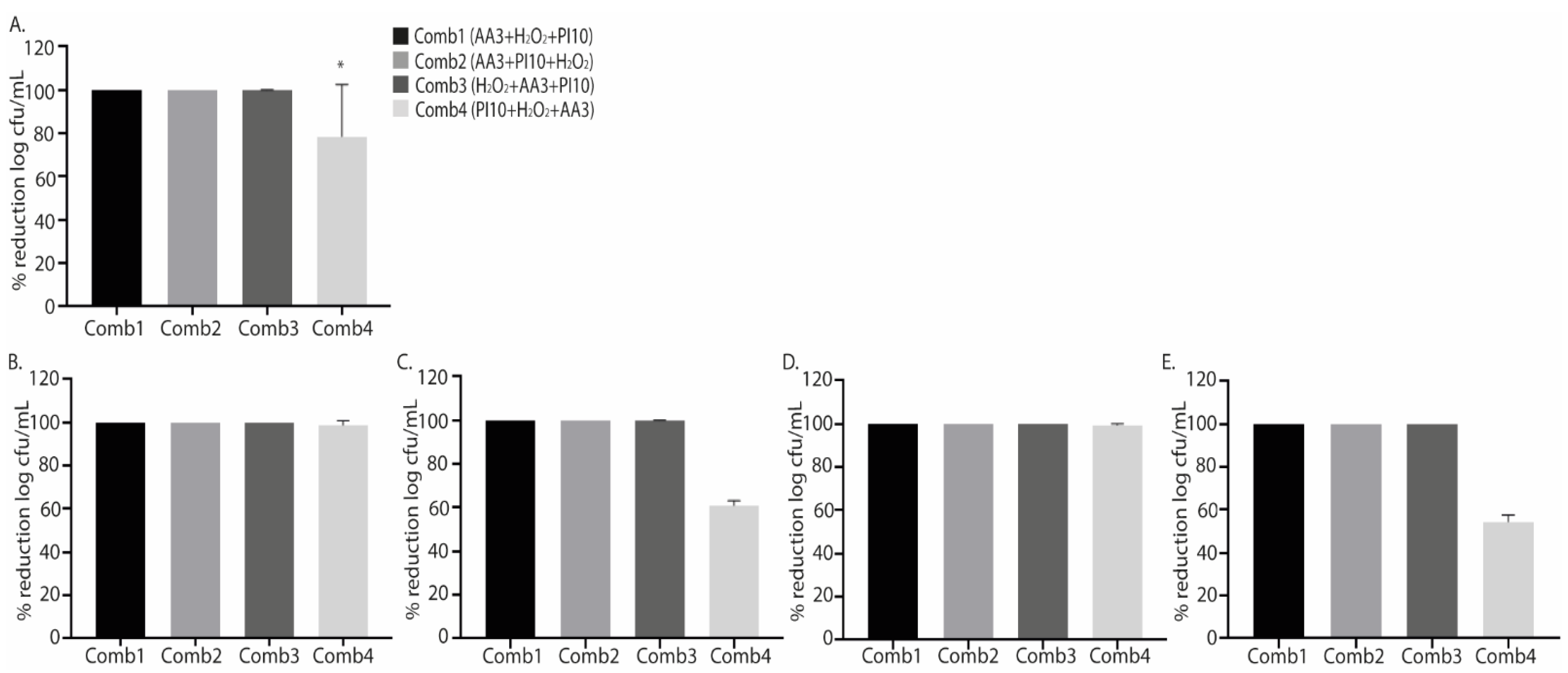 Preprints 85133 g002