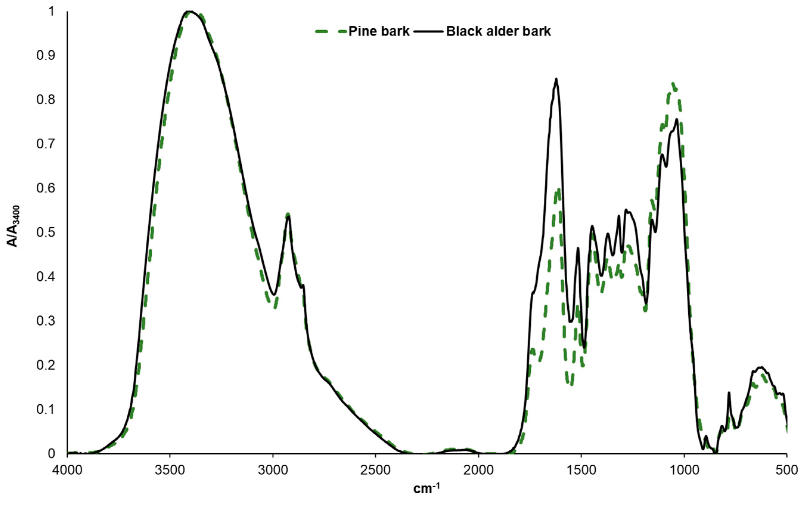 Preprints 80484 g001