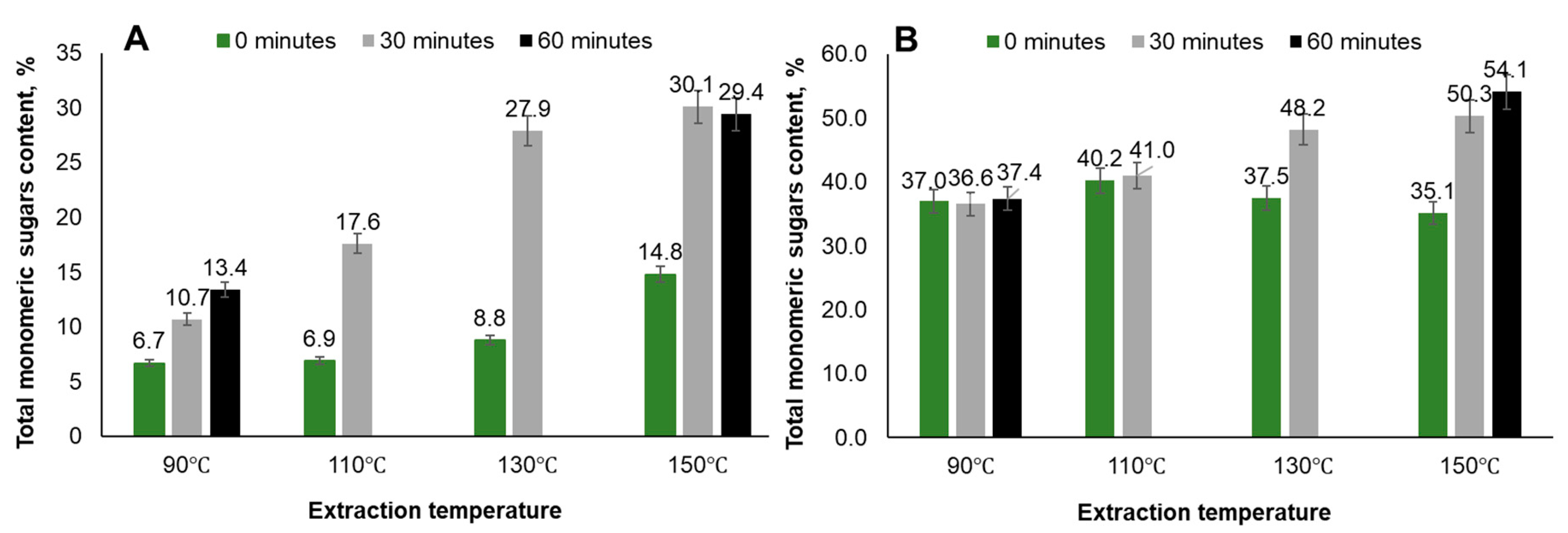 Preprints 80484 g002