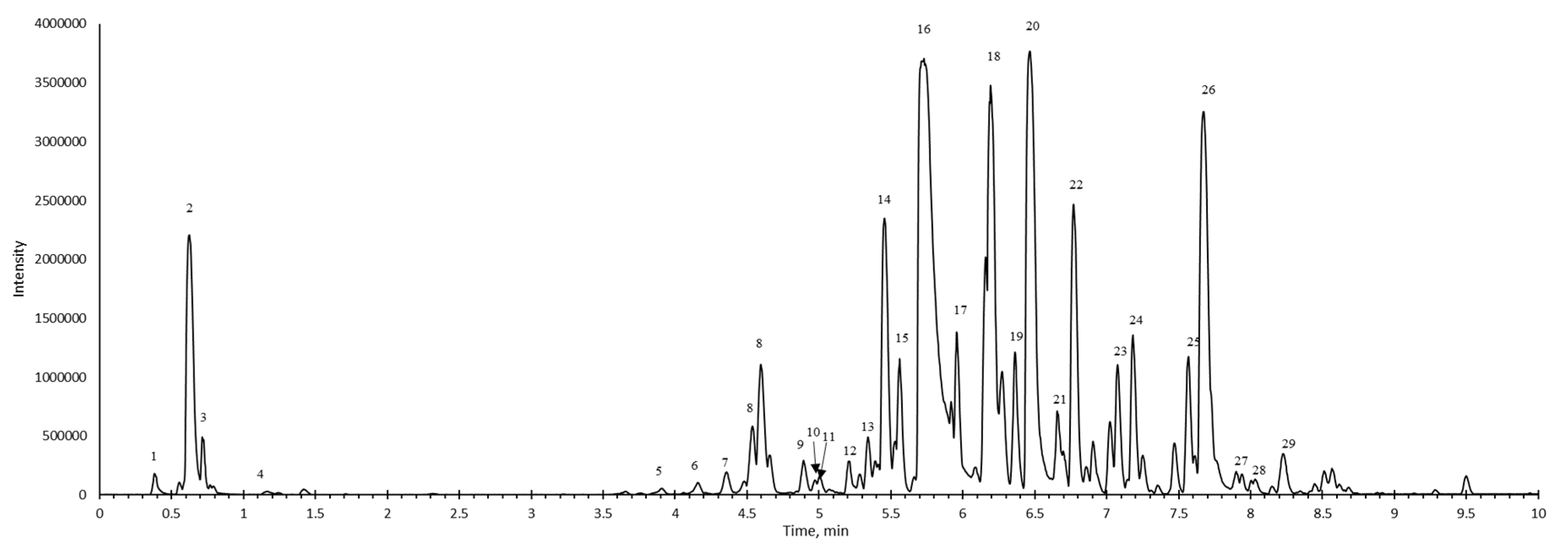 Preprints 80484 g006