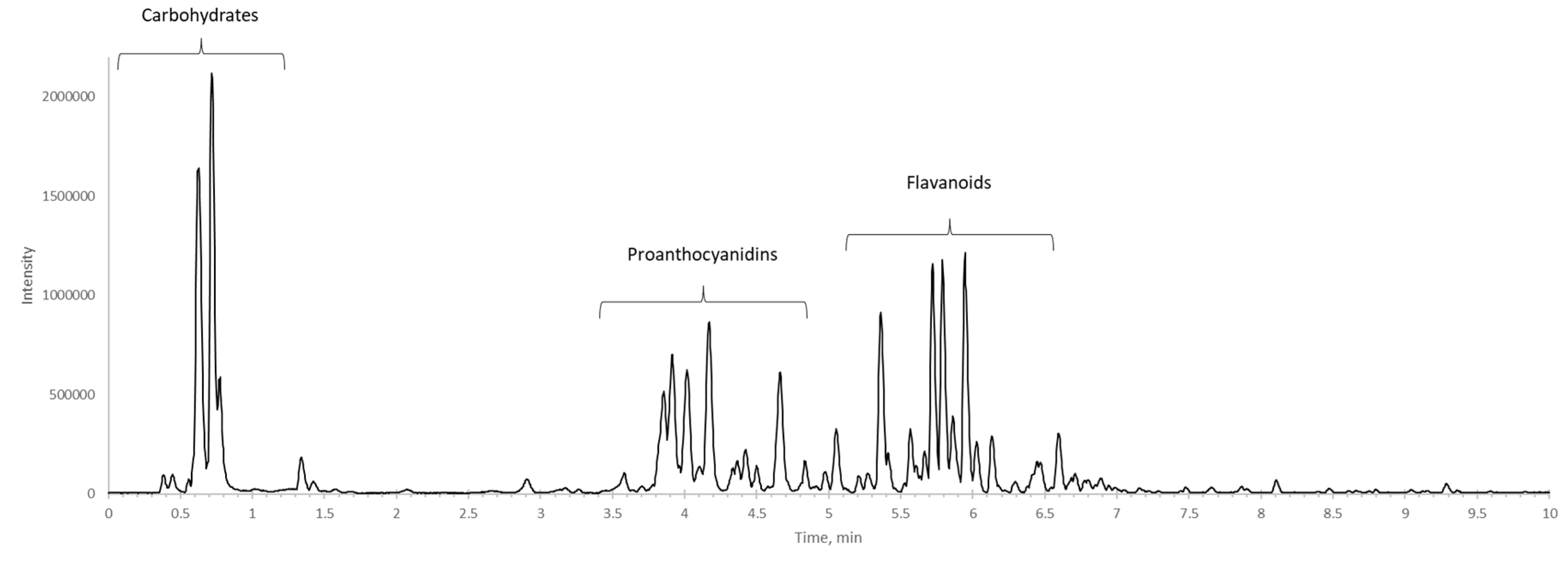 Preprints 80484 g007