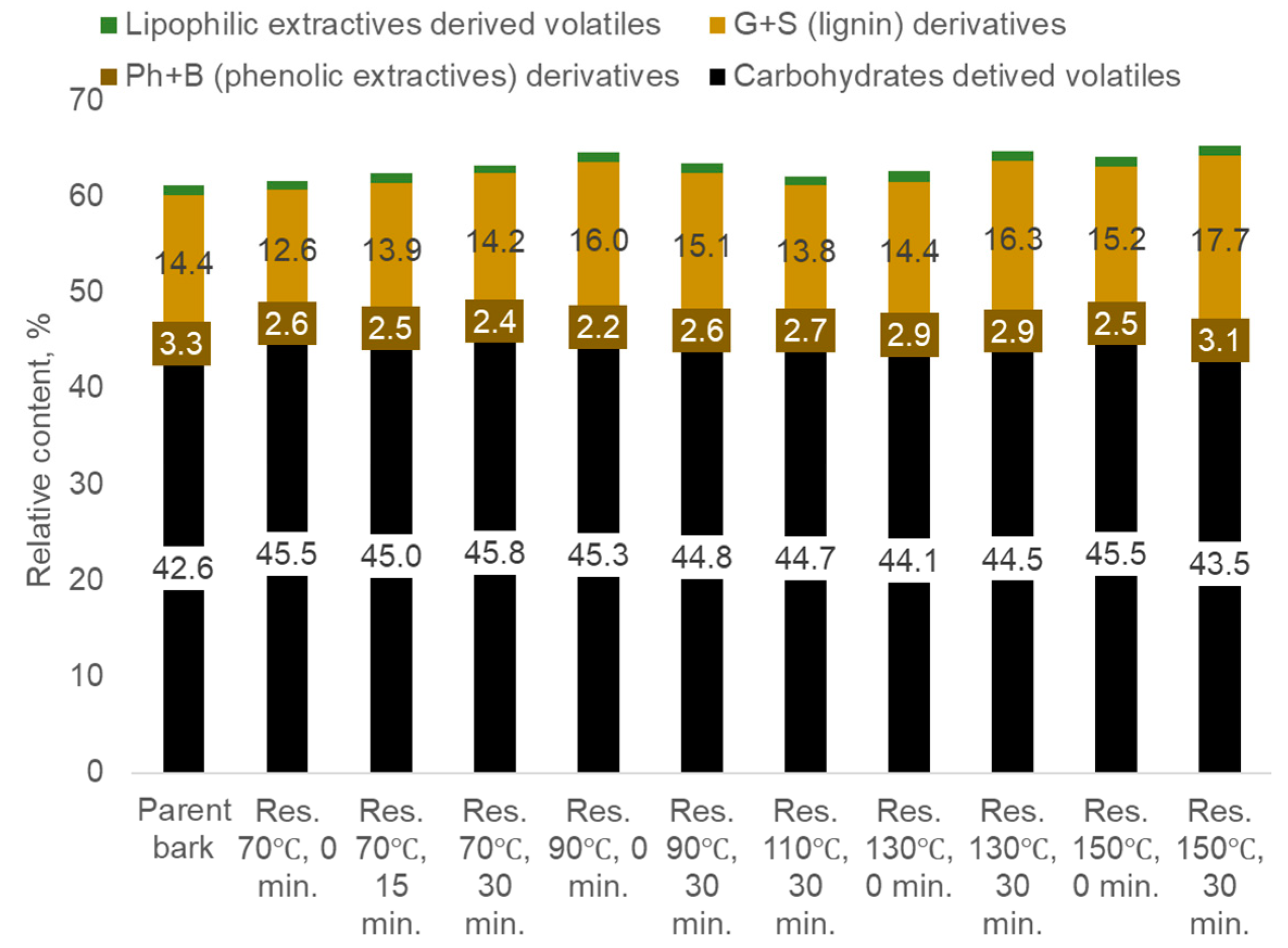 Preprints 80484 g008