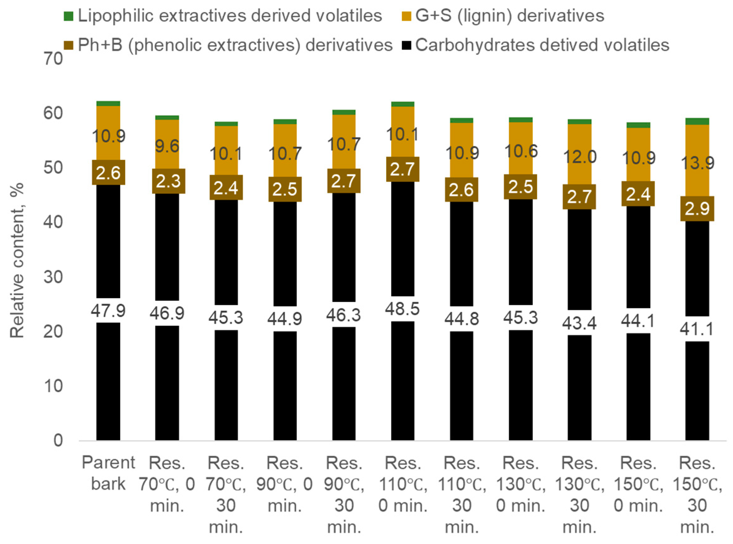 Preprints 80484 g009