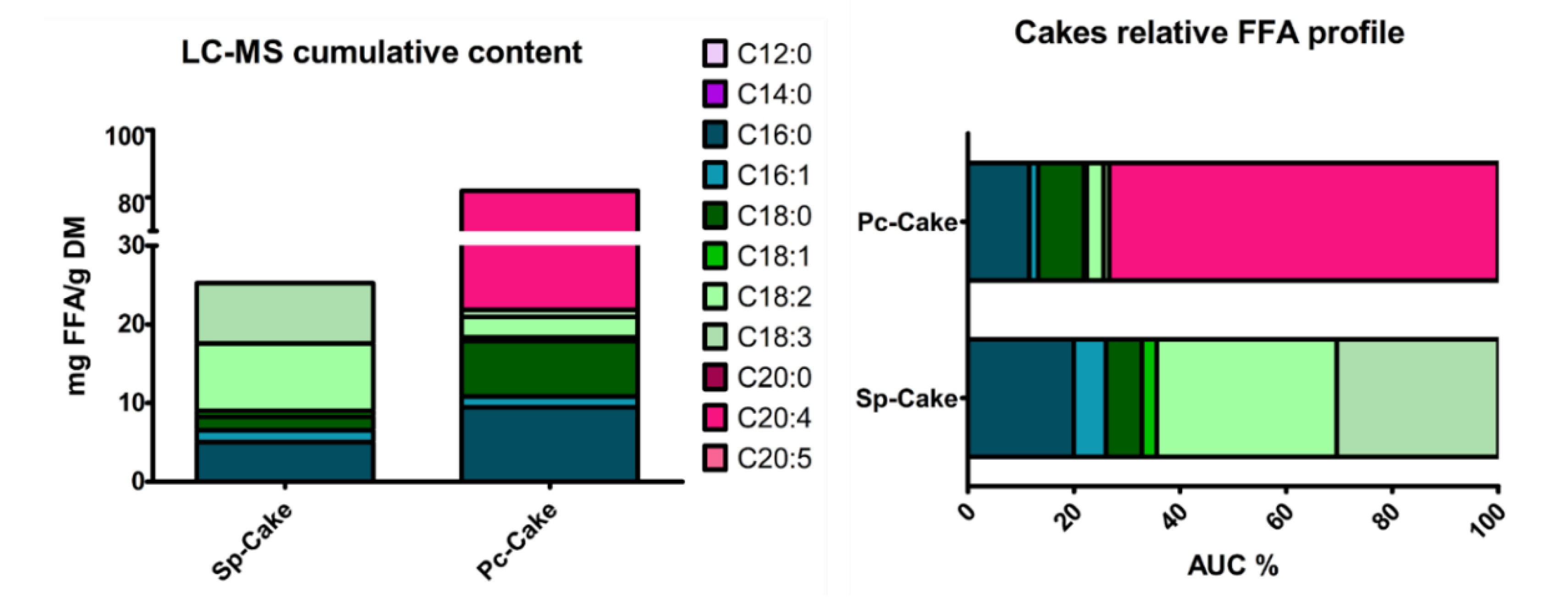 Preprints 107538 g003