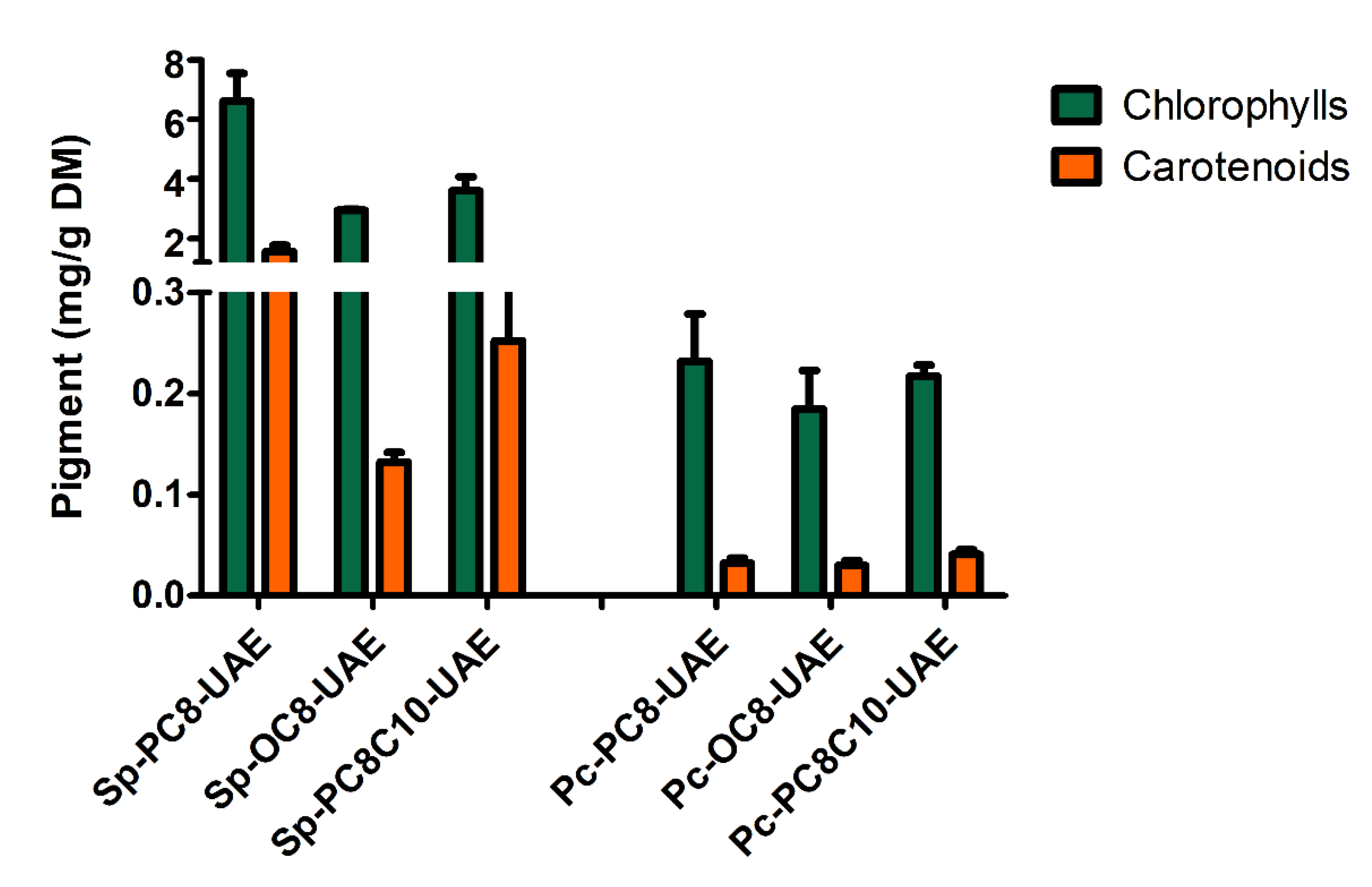 Preprints 107538 g004