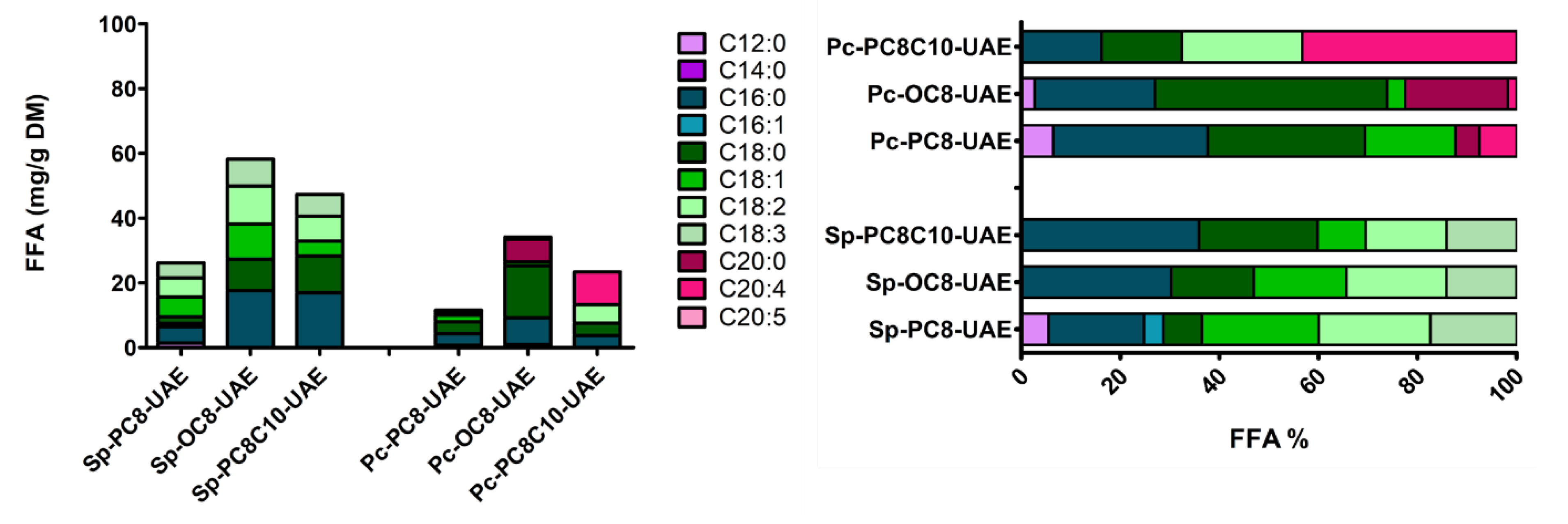 Preprints 107538 g005