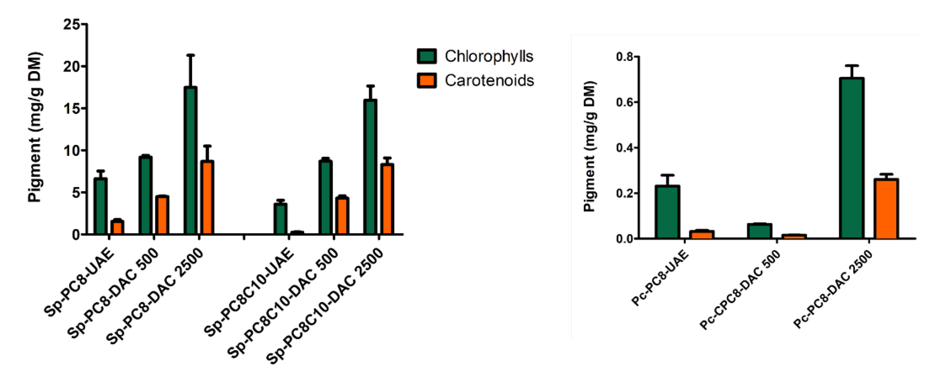 Preprints 107538 g006