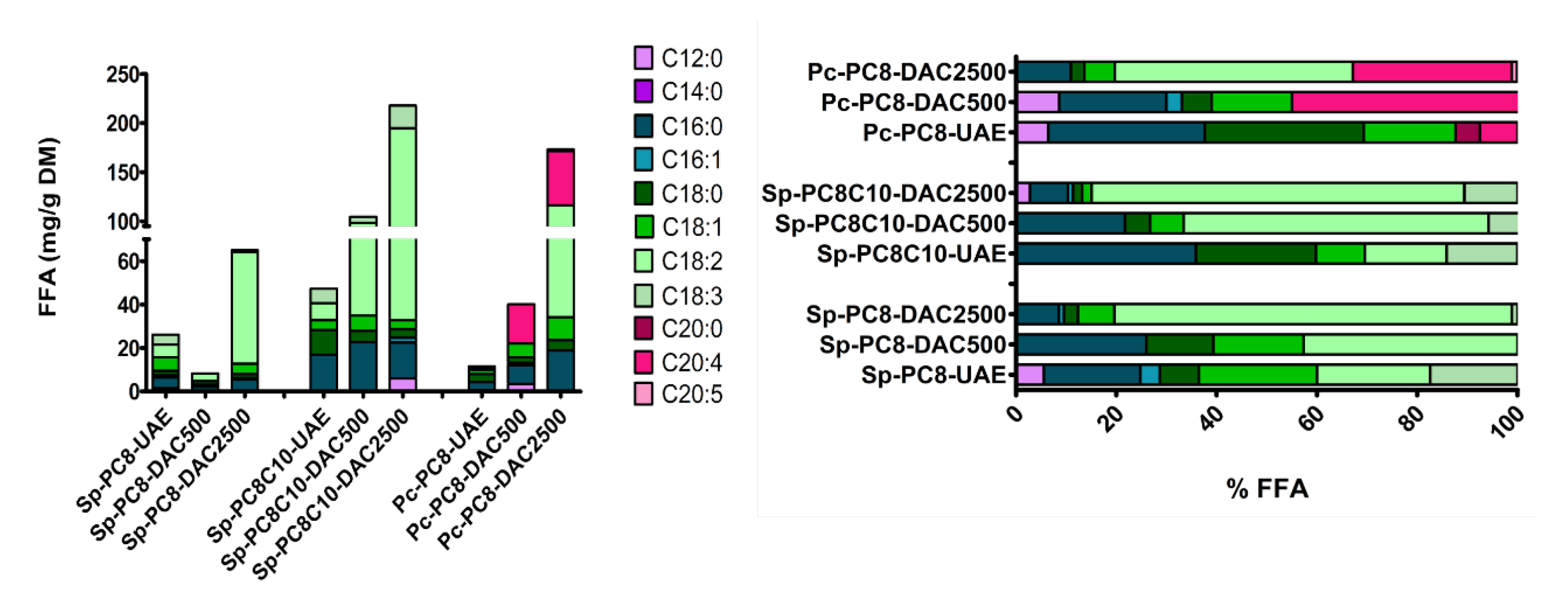 Preprints 107538 g007