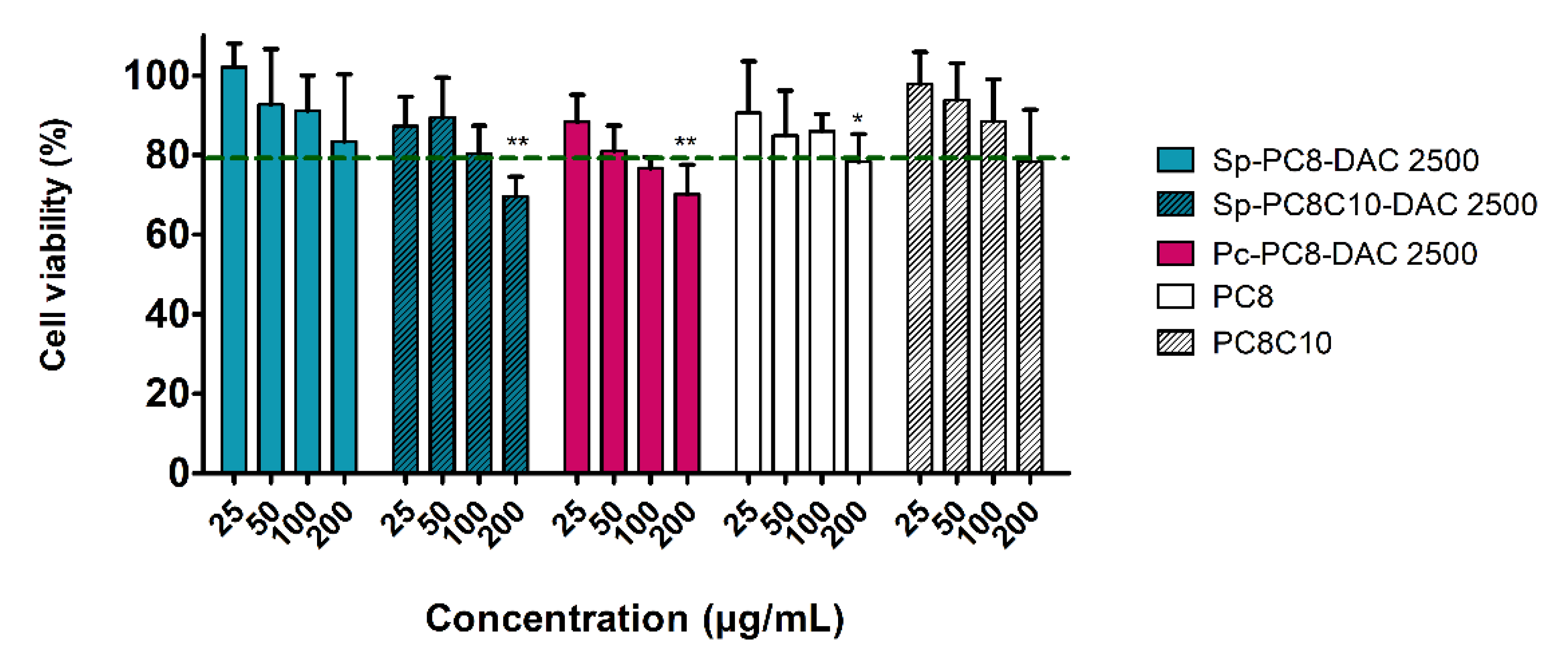 Preprints 107538 g008