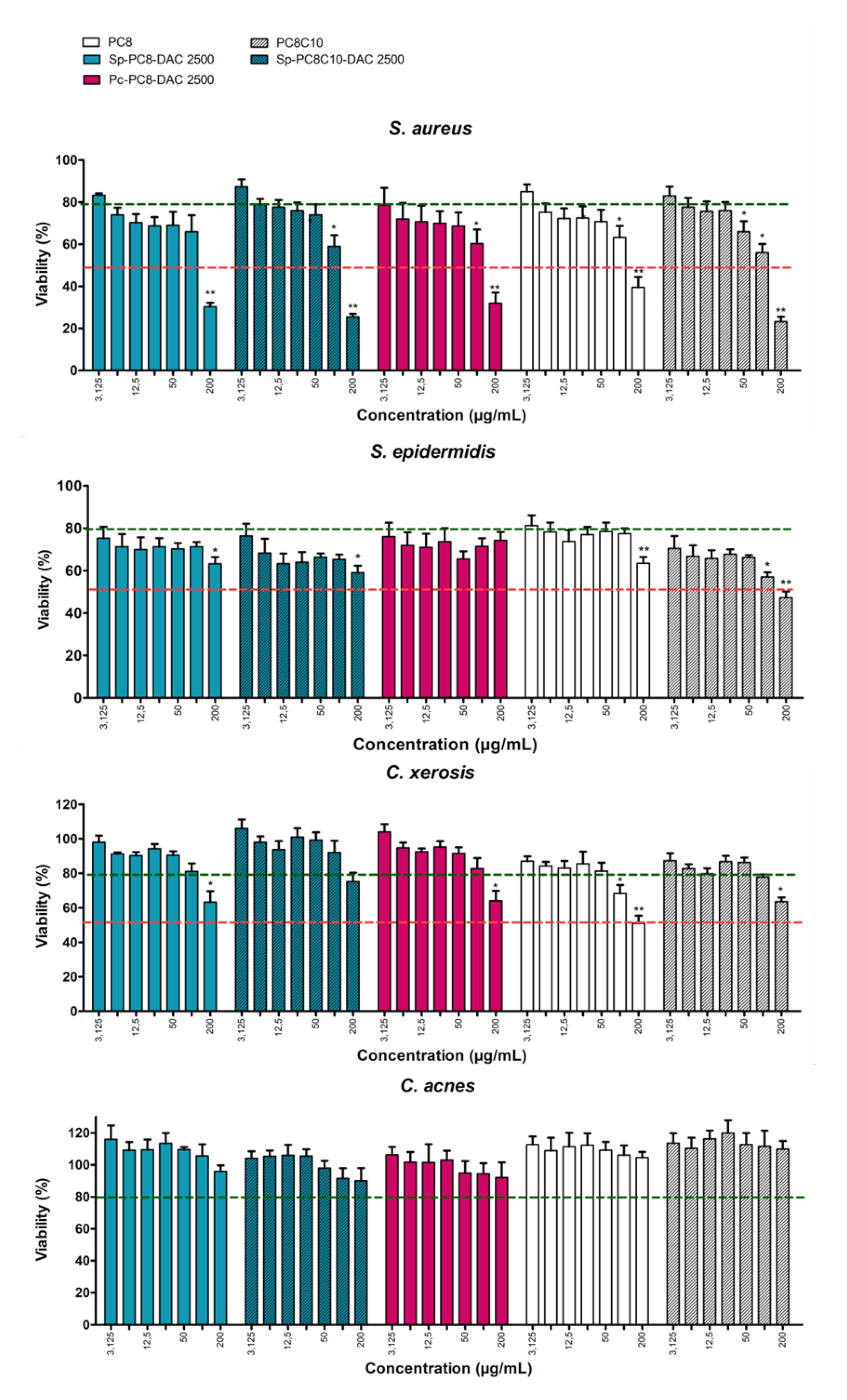 Preprints 107538 g009