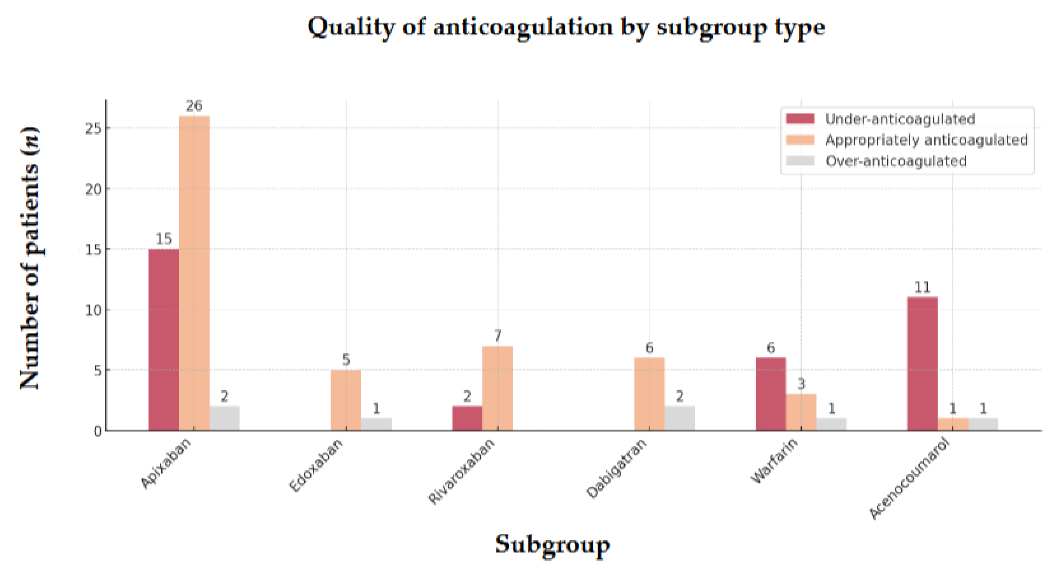 Preprints 138555 g005