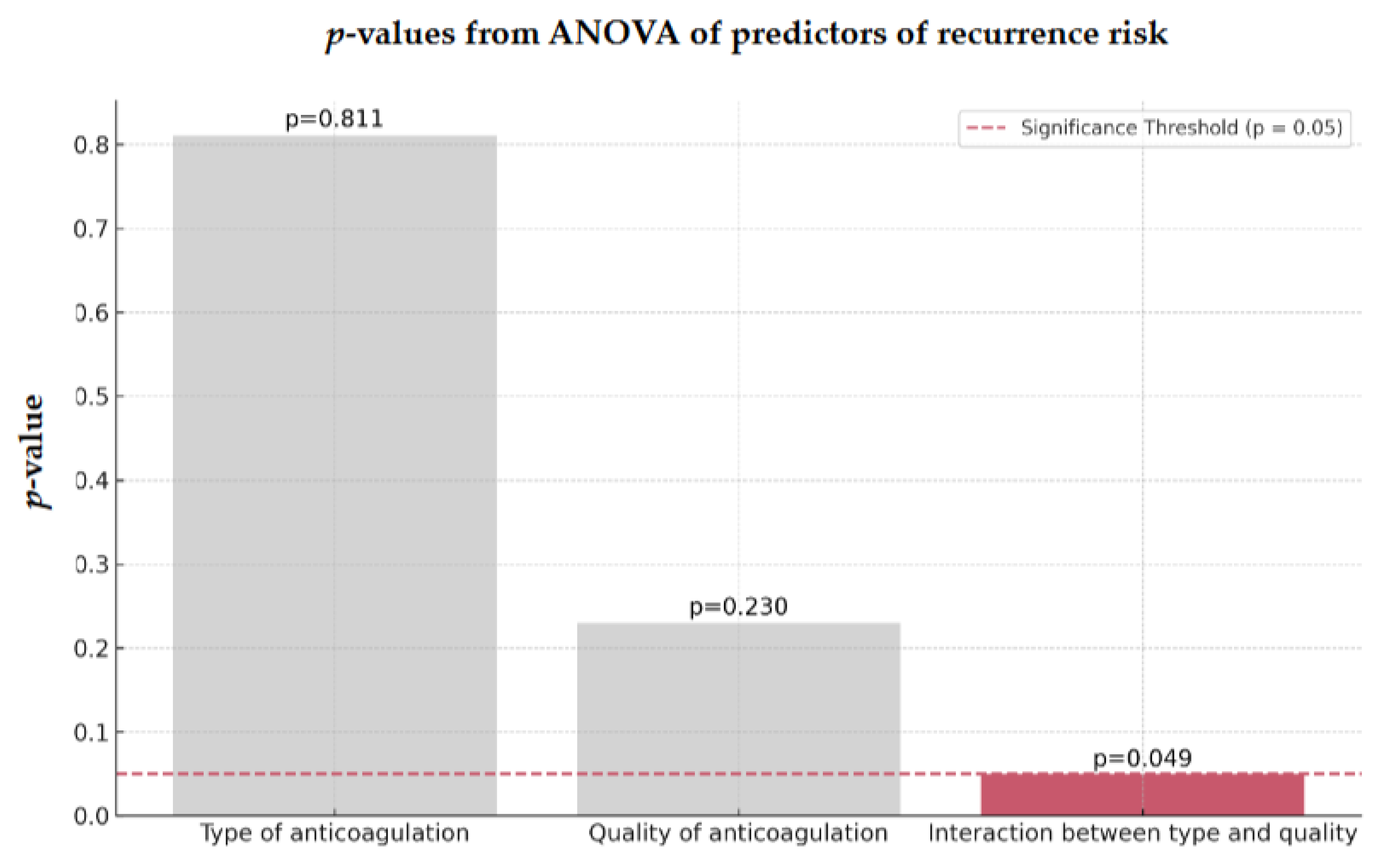 Preprints 138555 g006