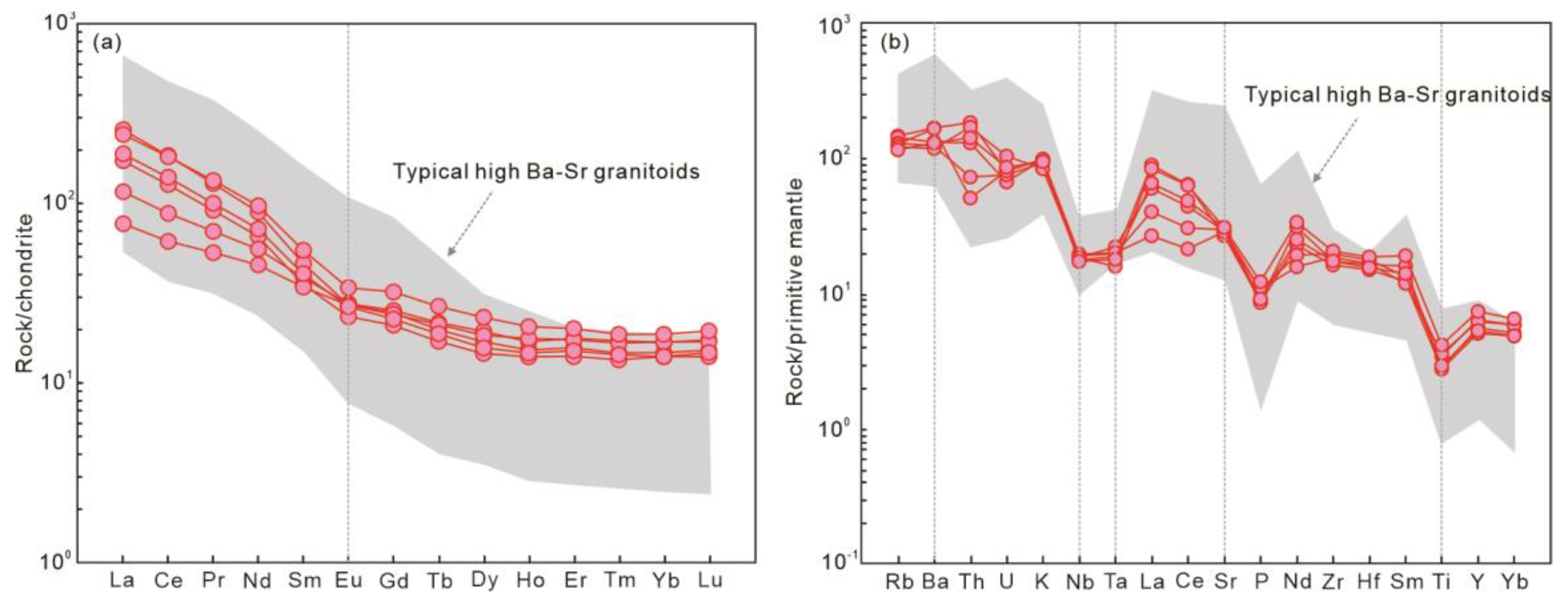 Preprints 73273 g005