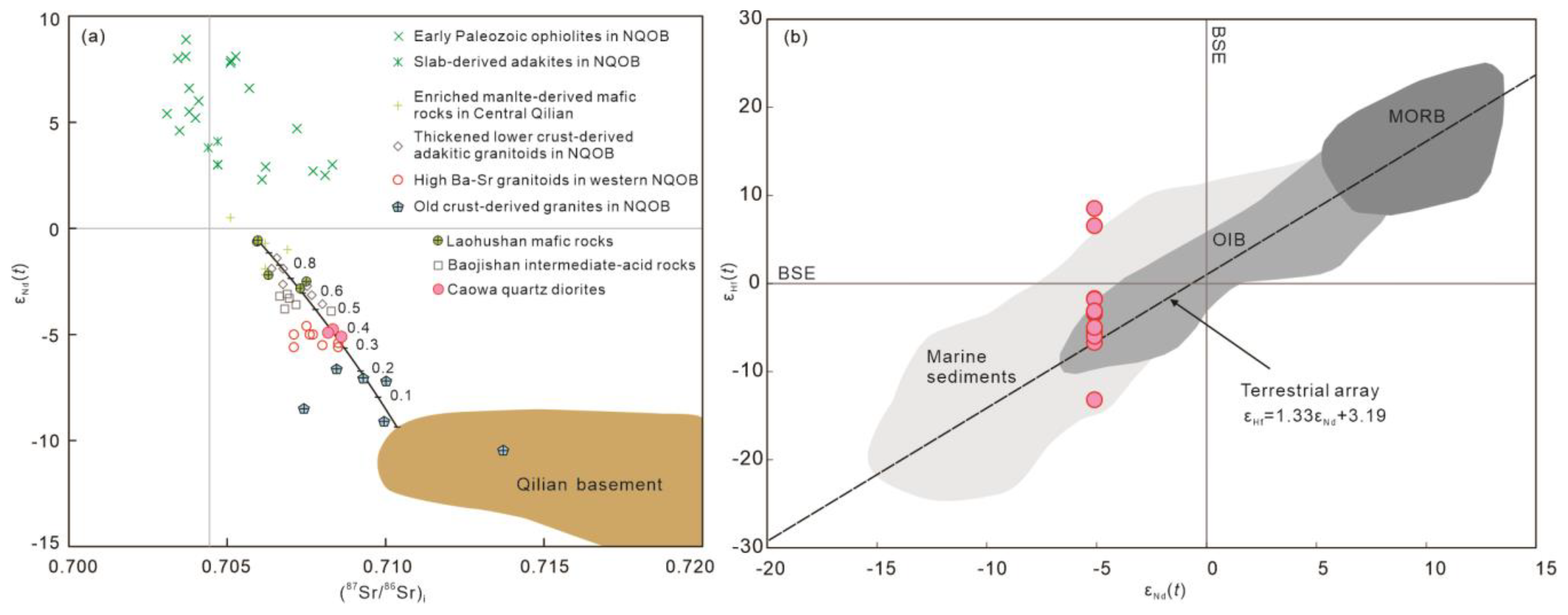 Preprints 73273 g006