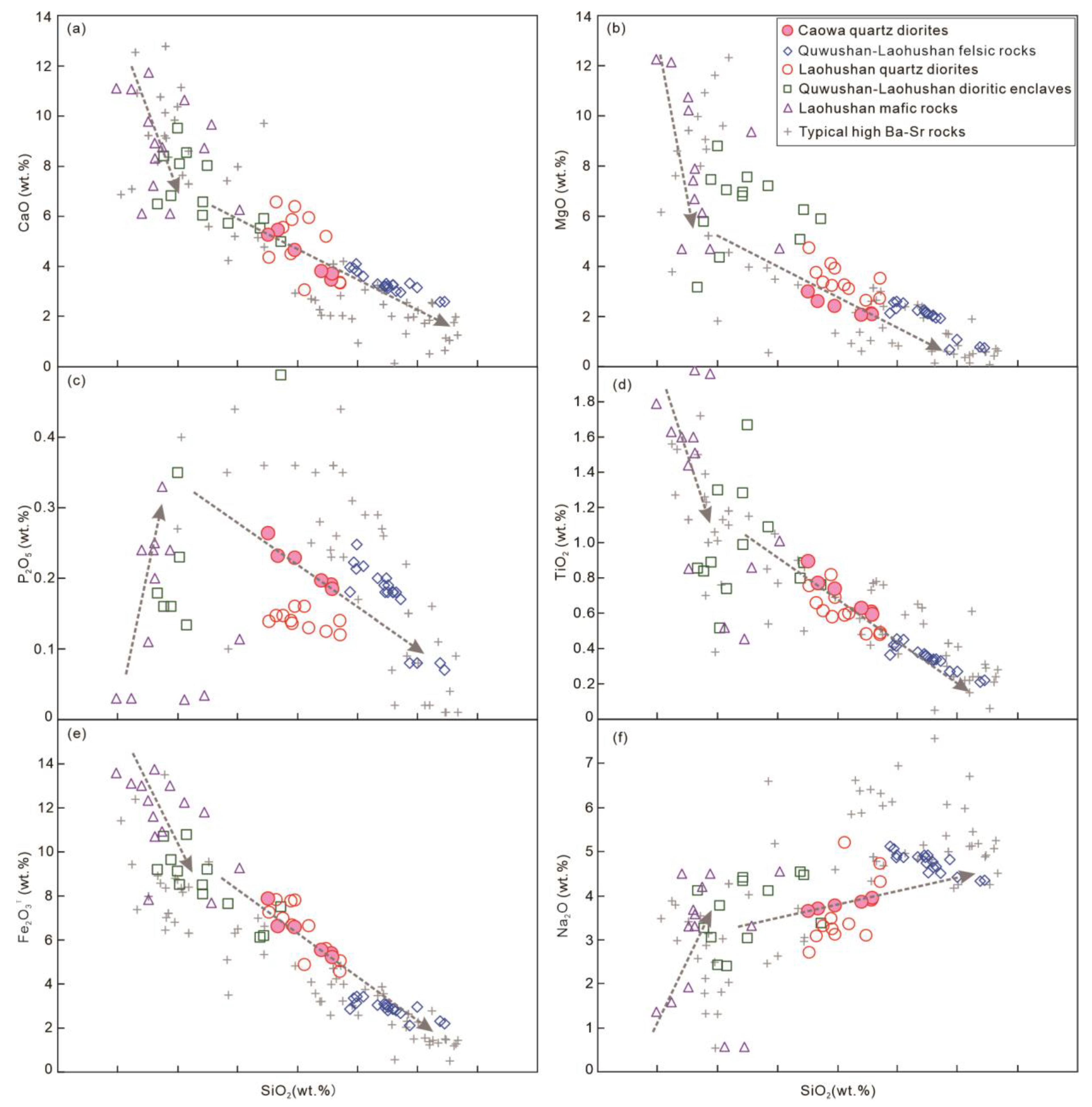 Preprints 73273 g011