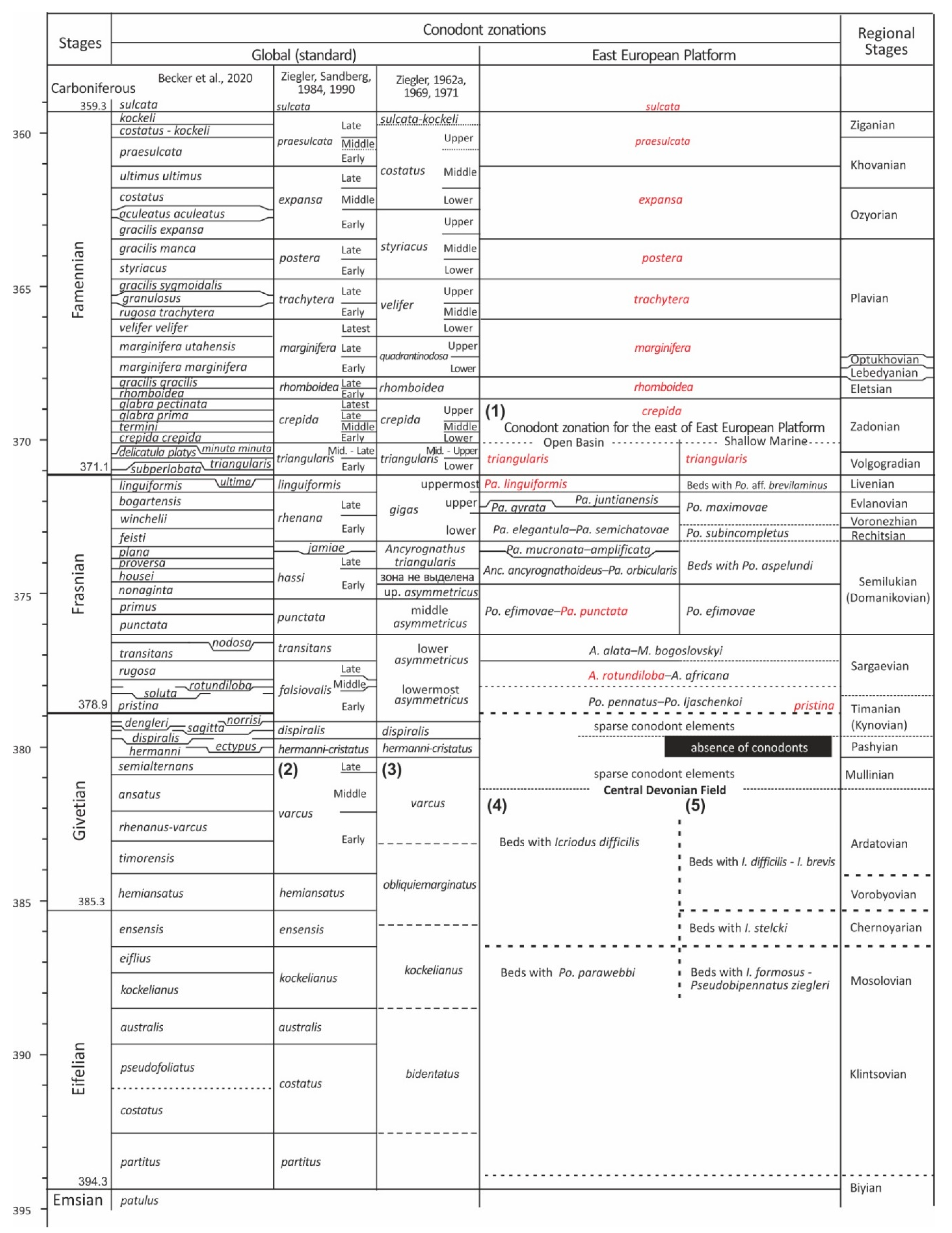 Preprints 101391 g003