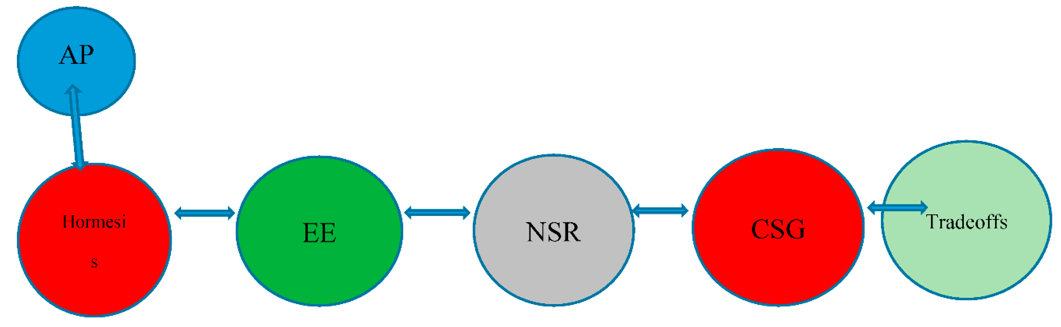 Preprints 77644 g002