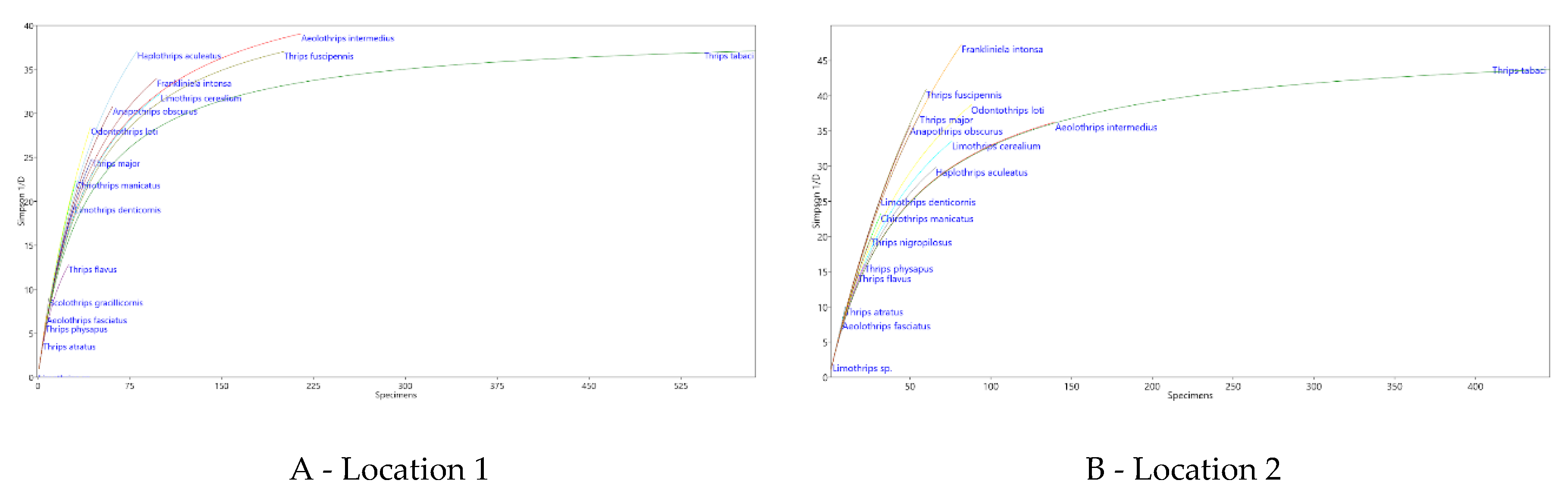 Preprints 112010 g002