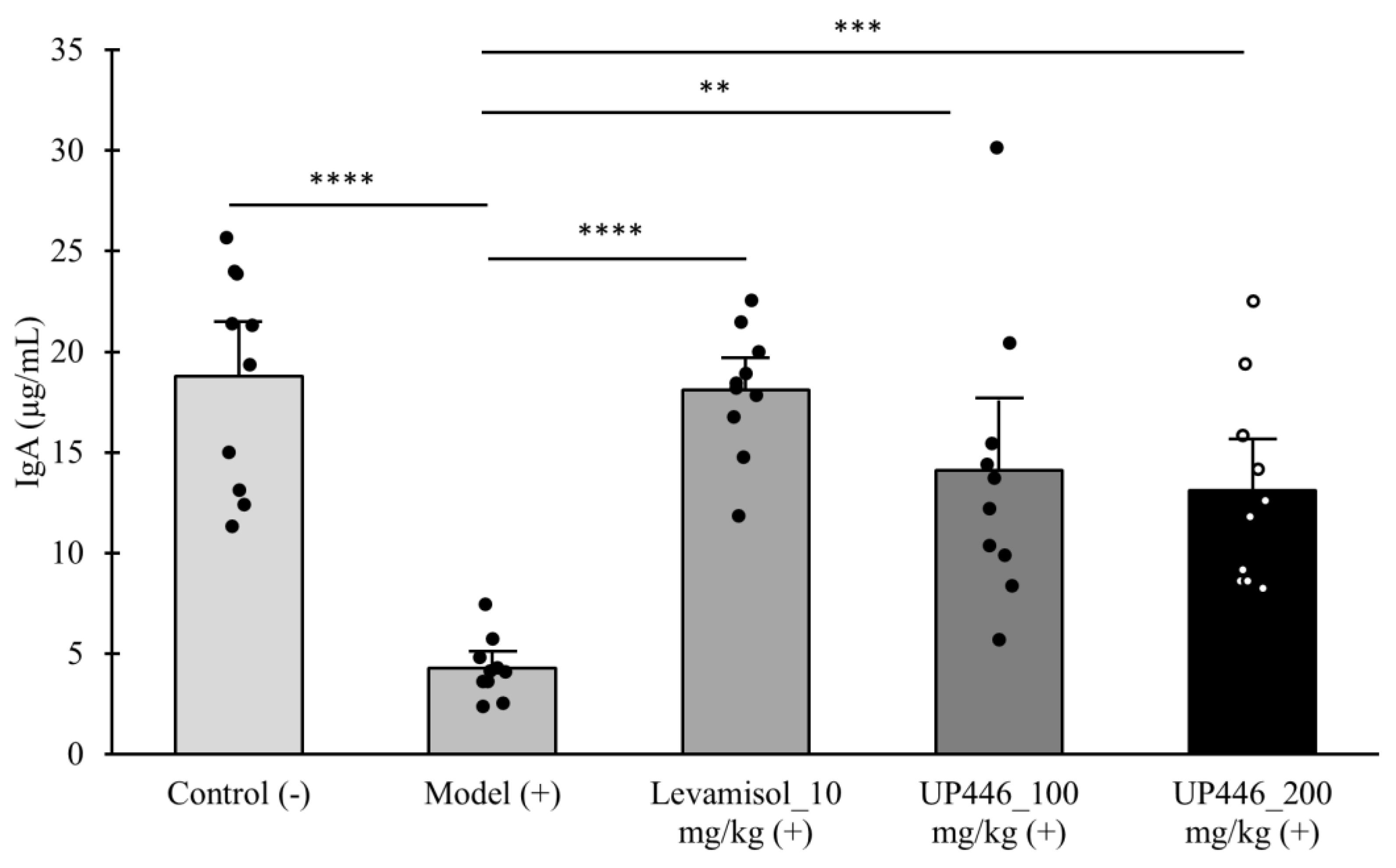 Preprints 114938 g001