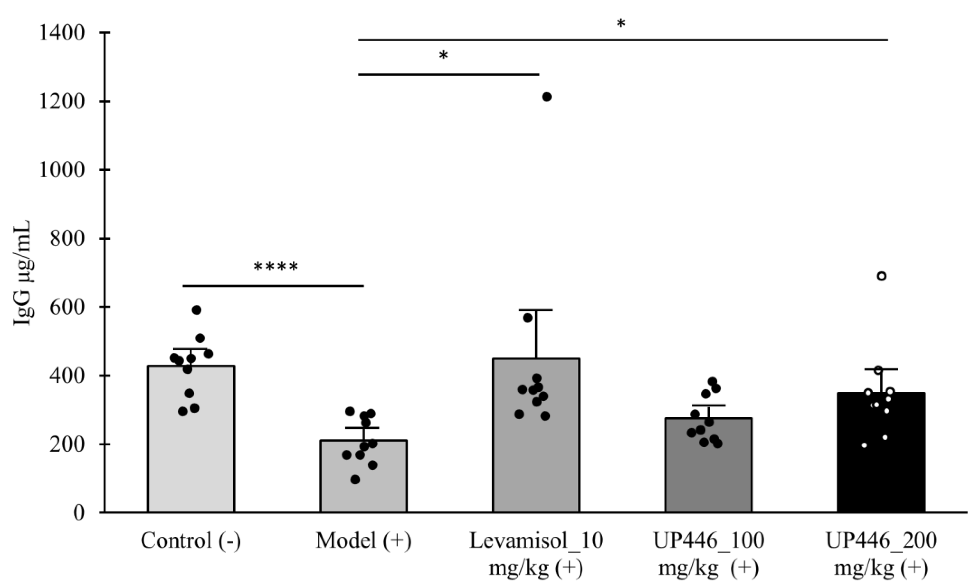 Preprints 114938 g002