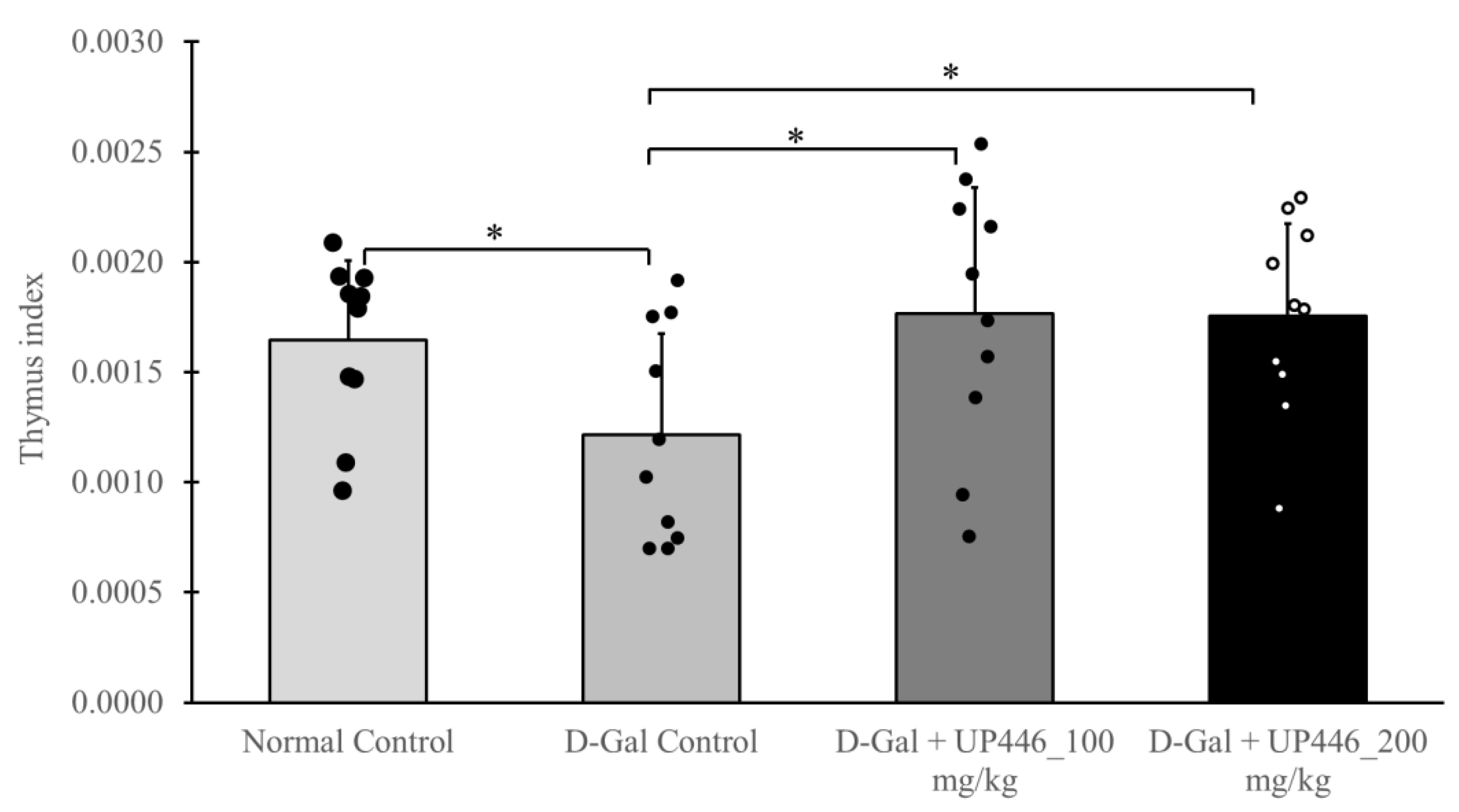 Preprints 114938 g004