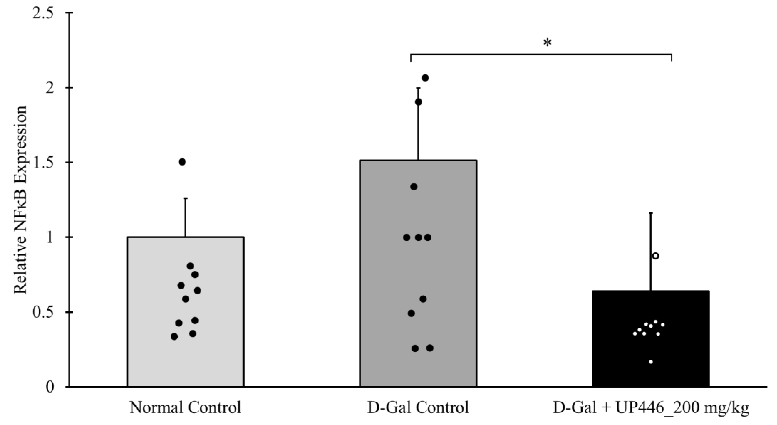 Preprints 114938 g005