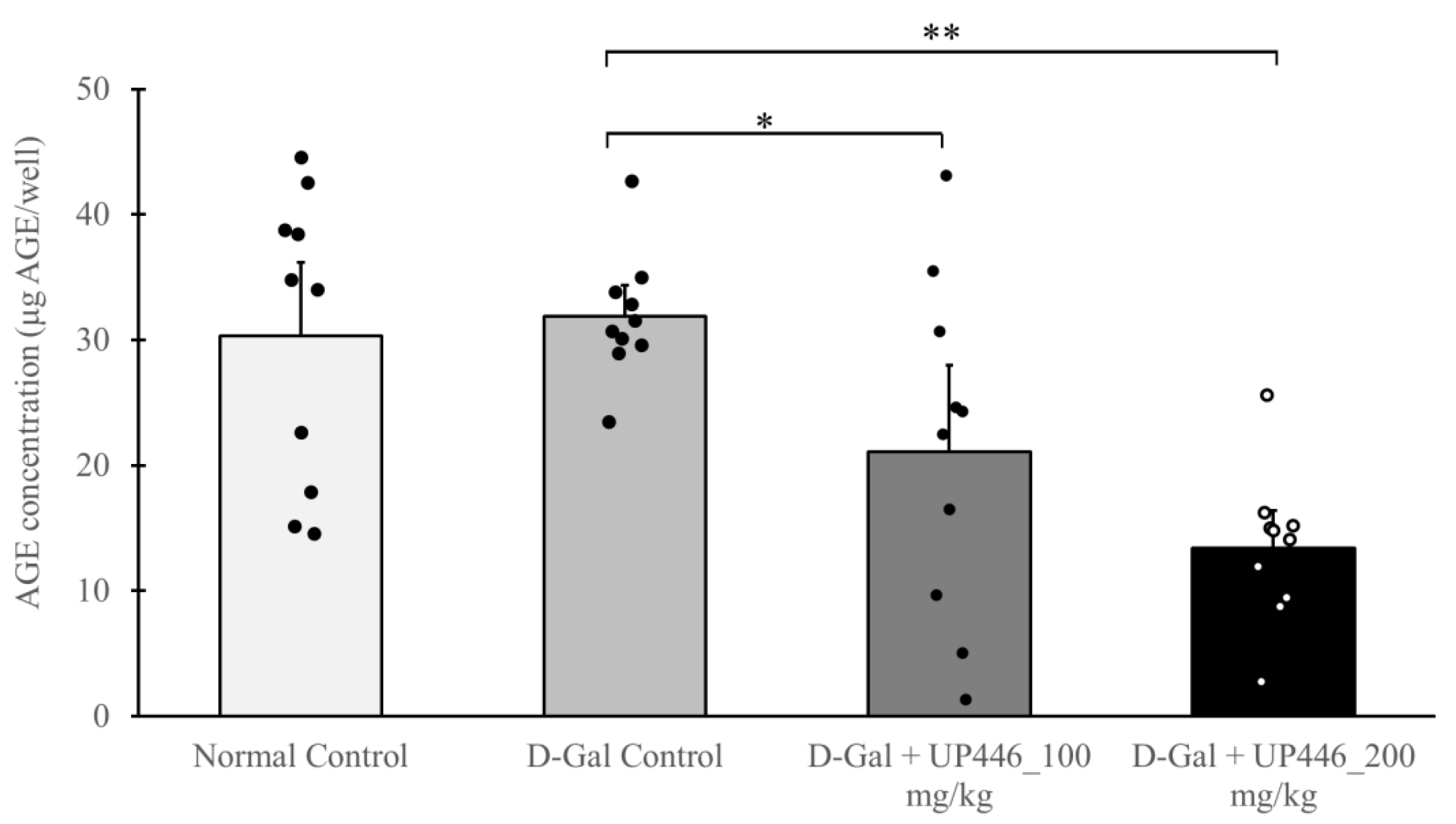 Preprints 114938 g006