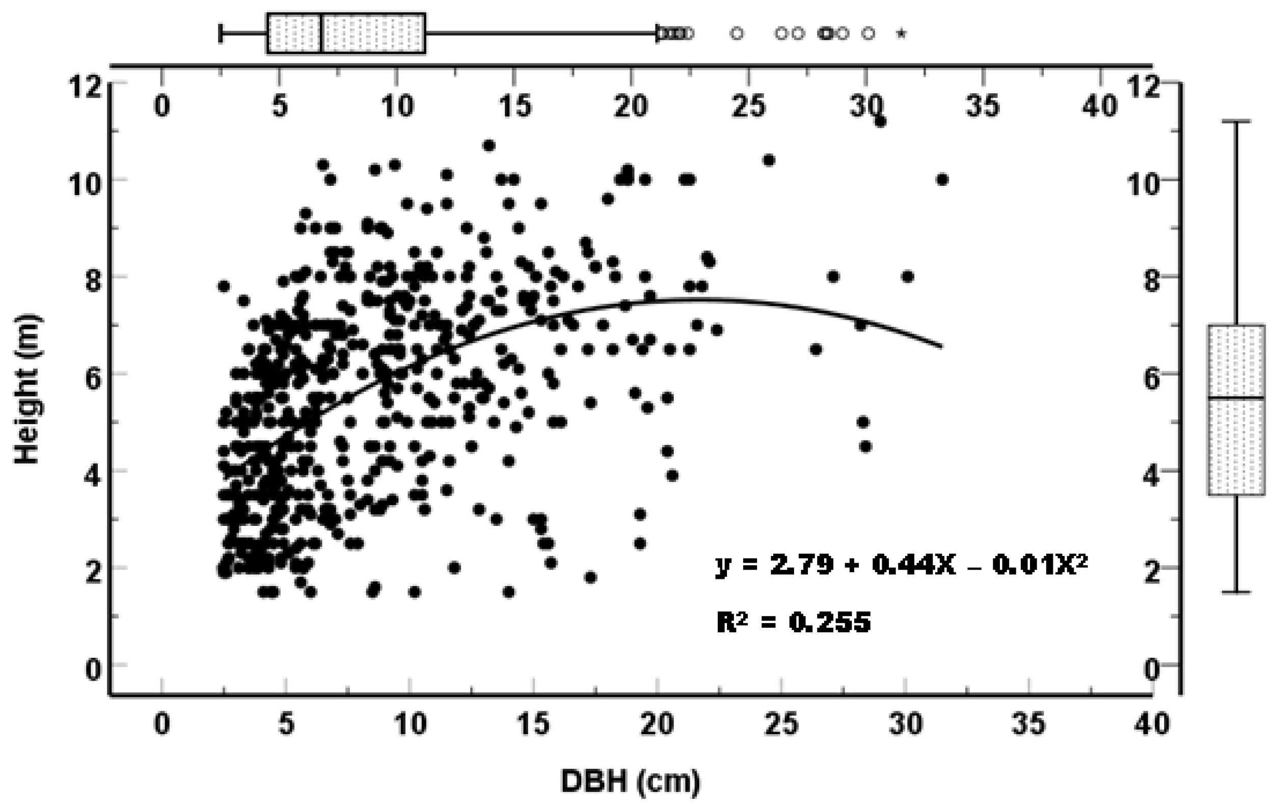 Preprints 92047 g005