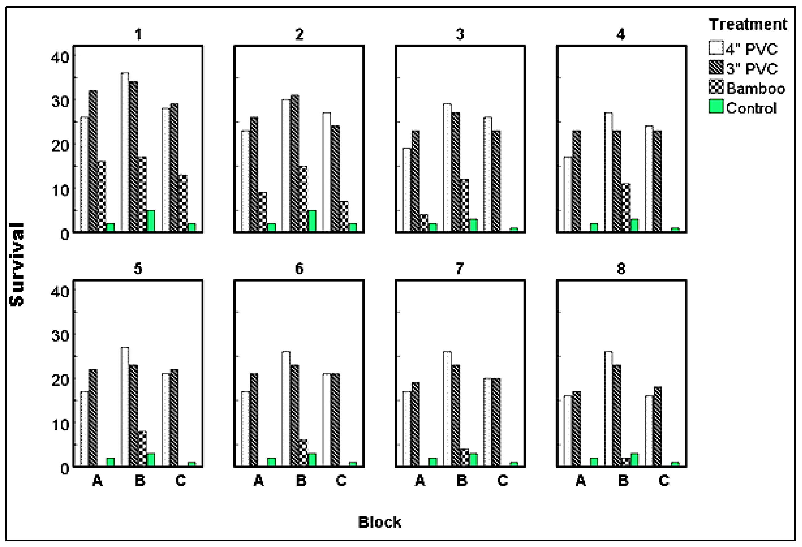 Preprints 92047 g006