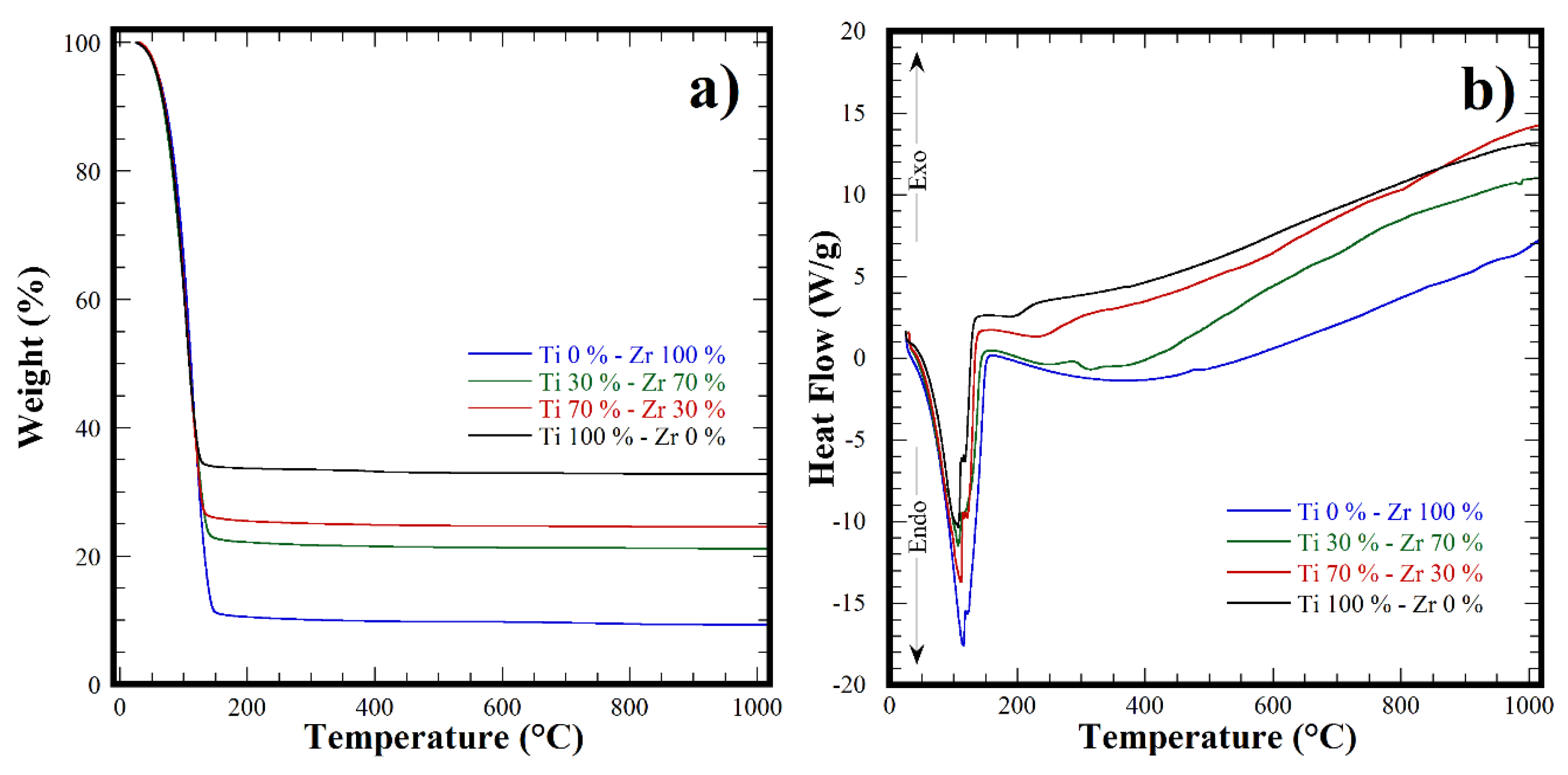 Preprints 78737 g002