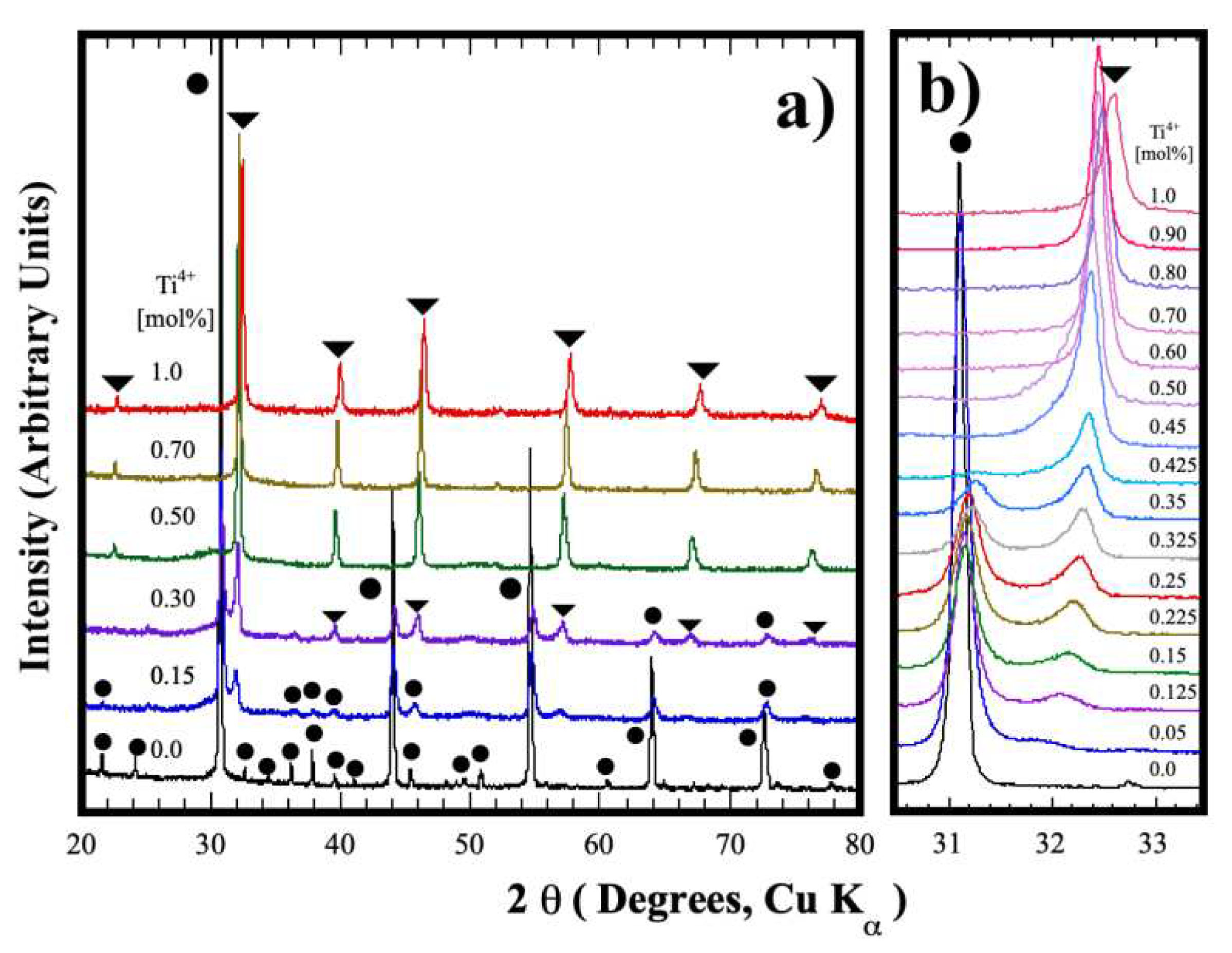 Preprints 78737 g003