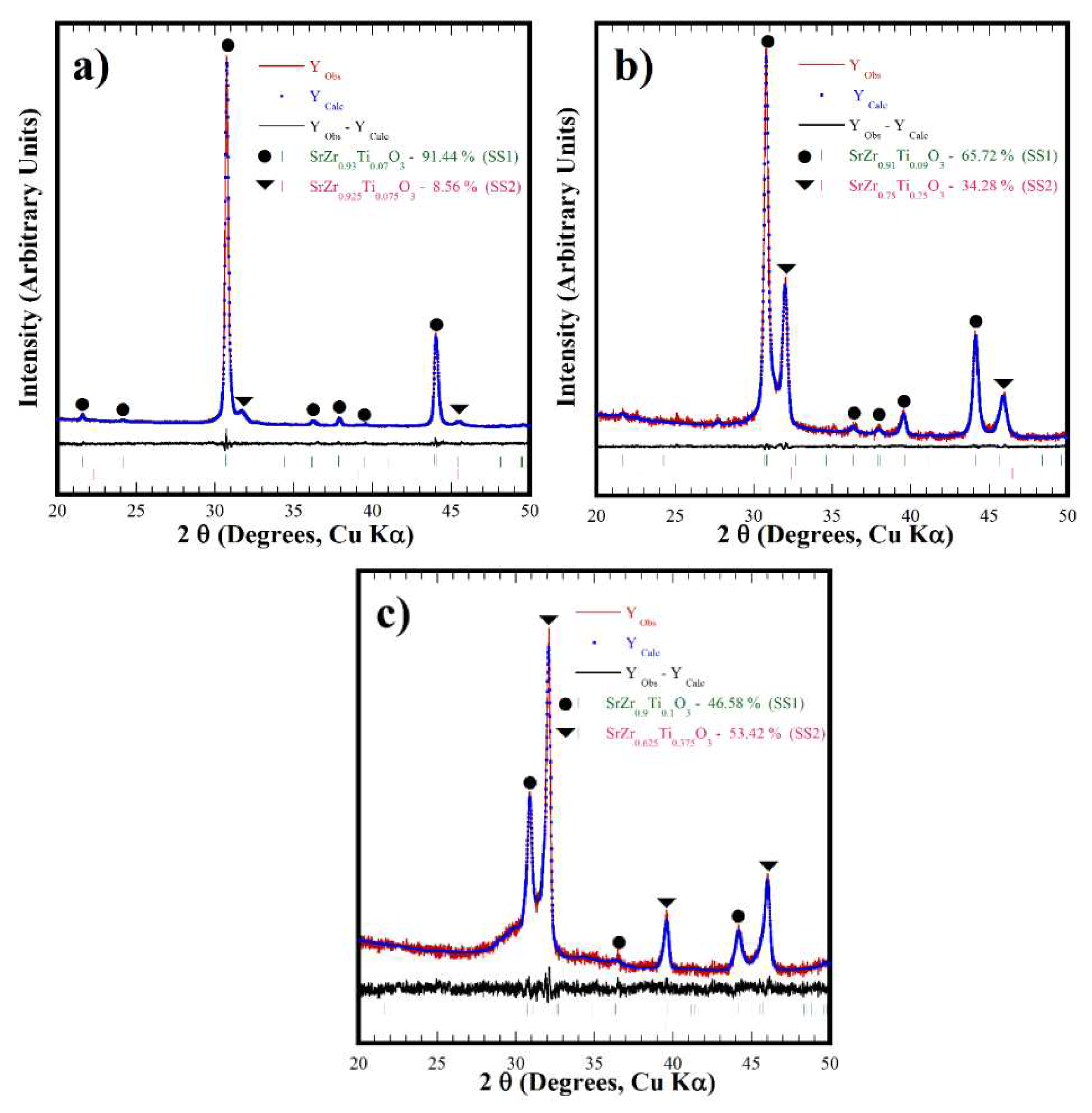 Preprints 78737 g004