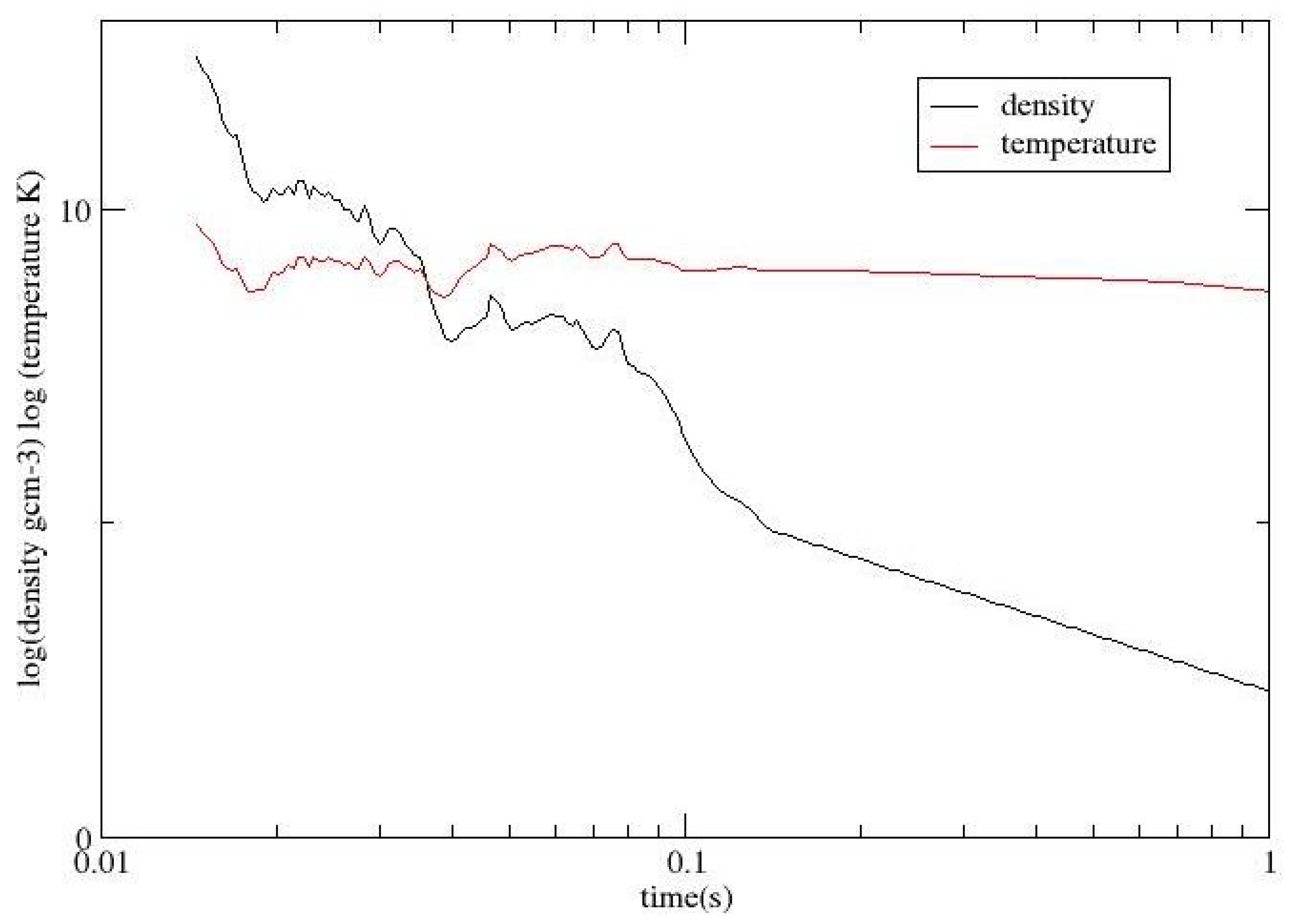 Preprints 113770 g002