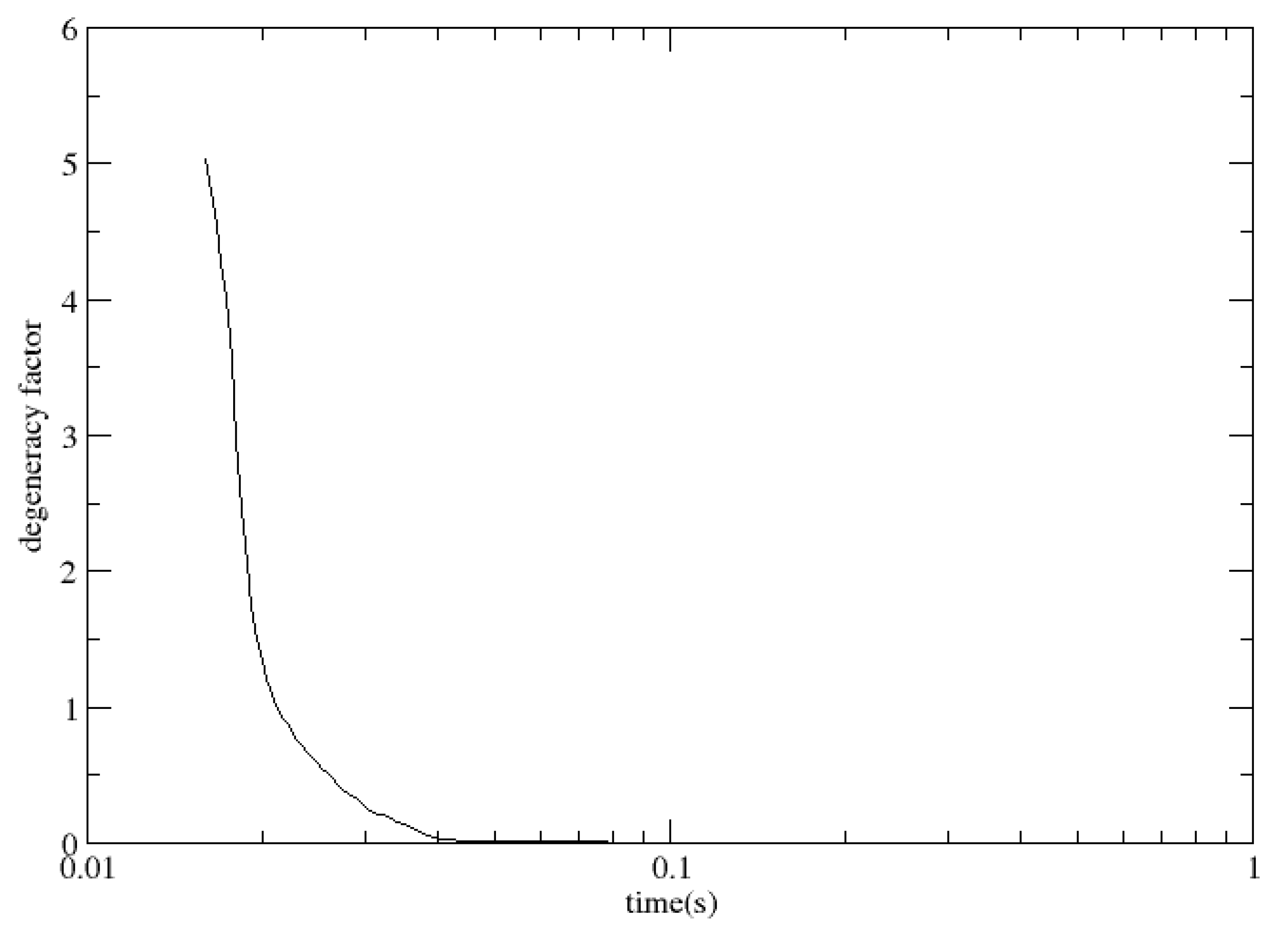 Preprints 113770 g003