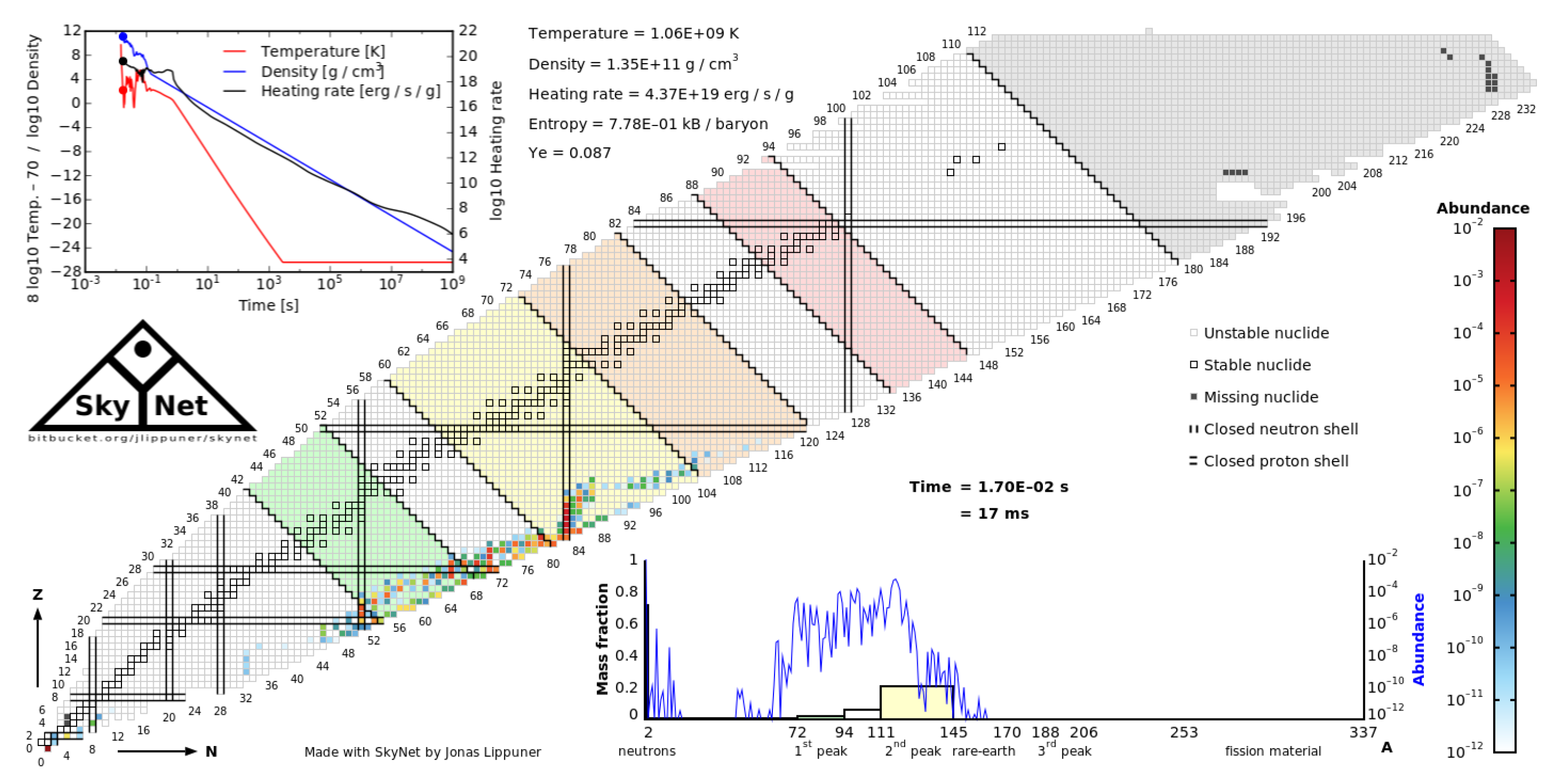 Preprints 113770 g004